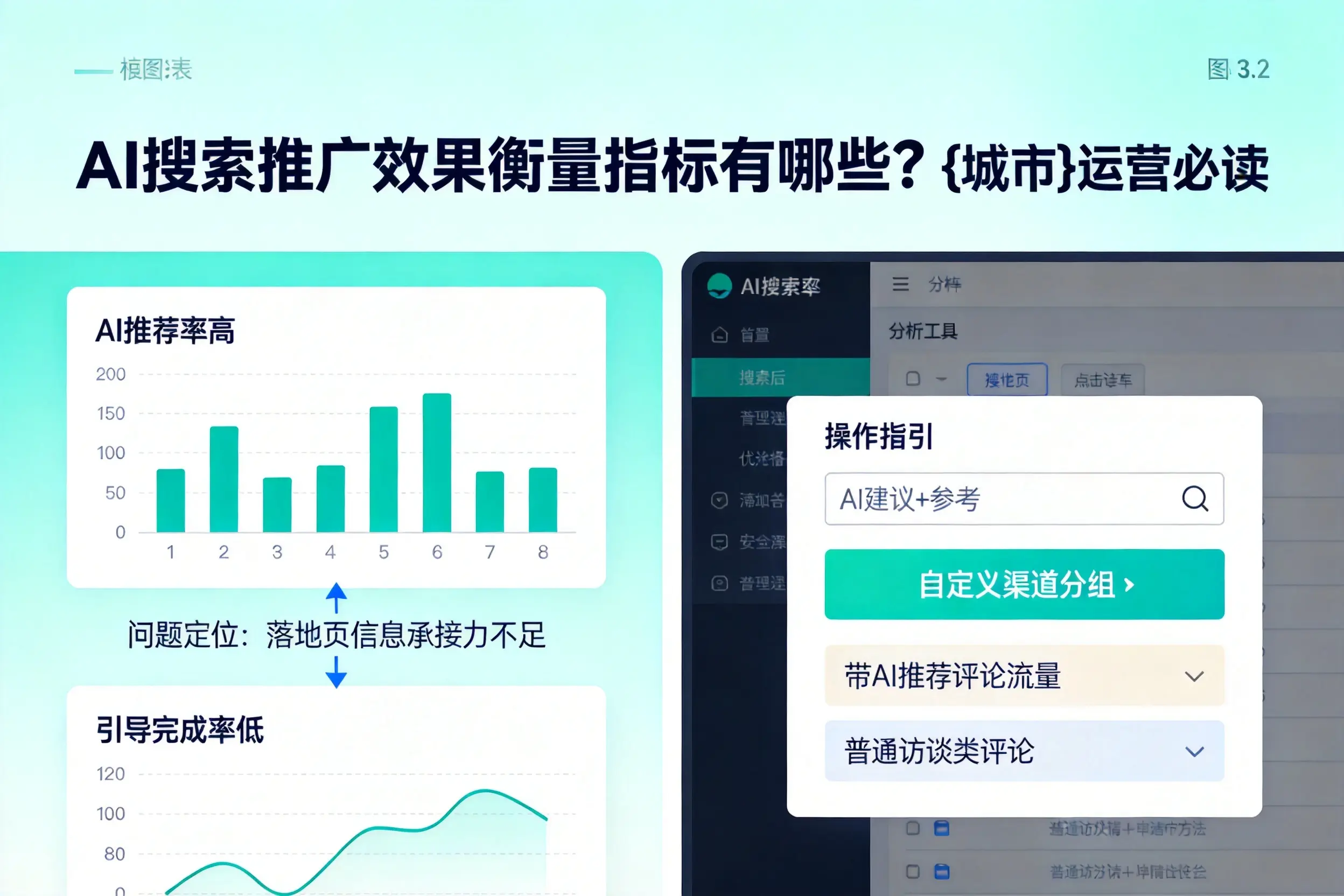 AI搜索推广效果衡量指标有哪些？晋城运营必读