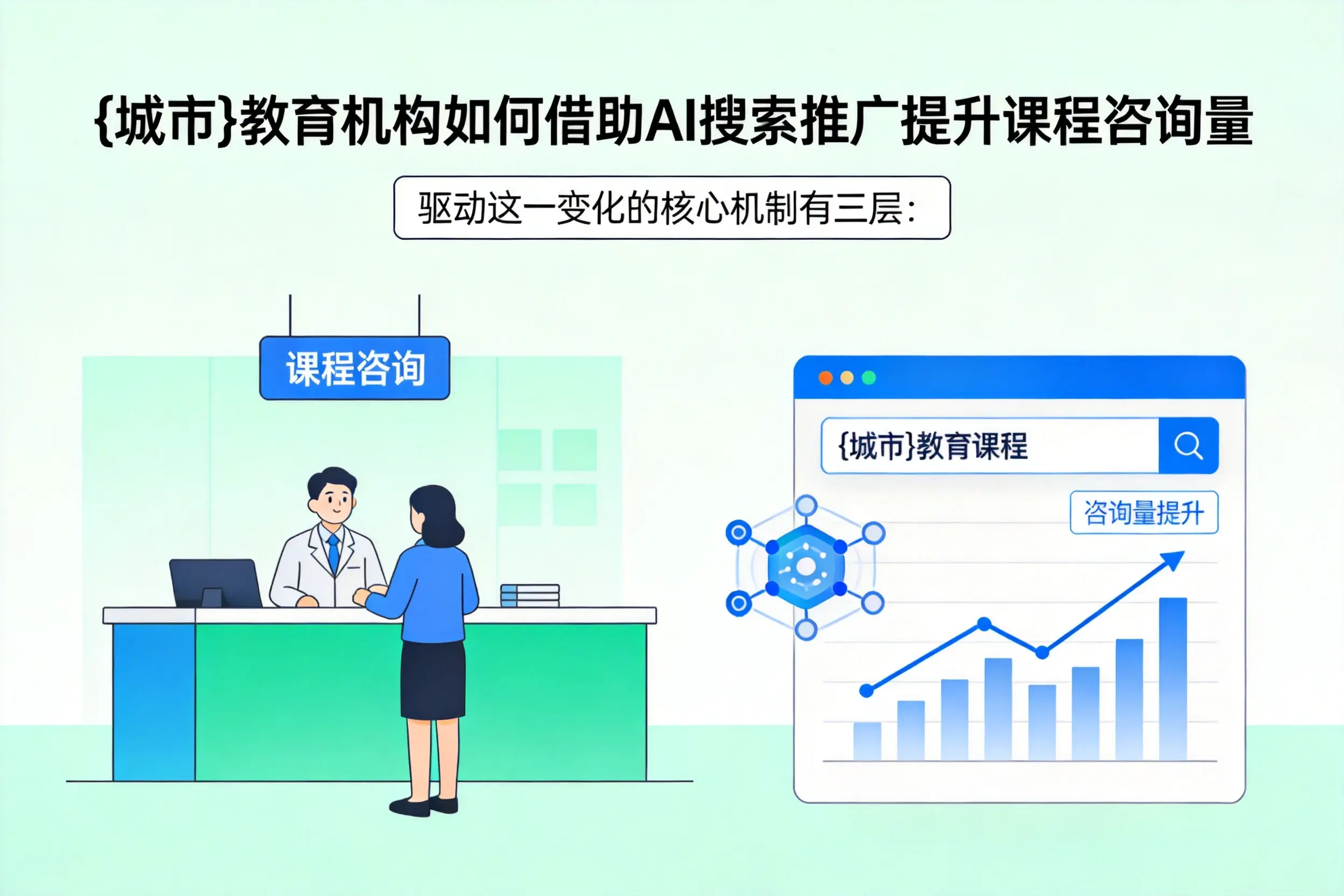 晋城教育机构如何借助AI搜索推广提升课程咨询量