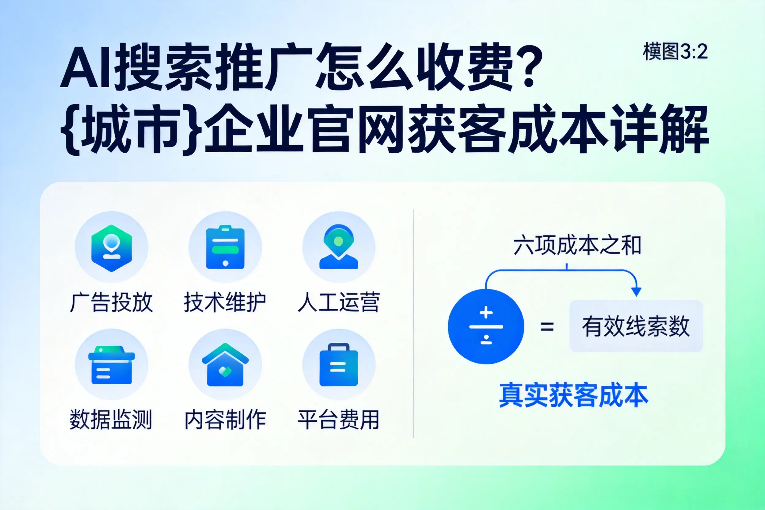AI搜索推广怎么收费？晋城企业官网获客成本详解