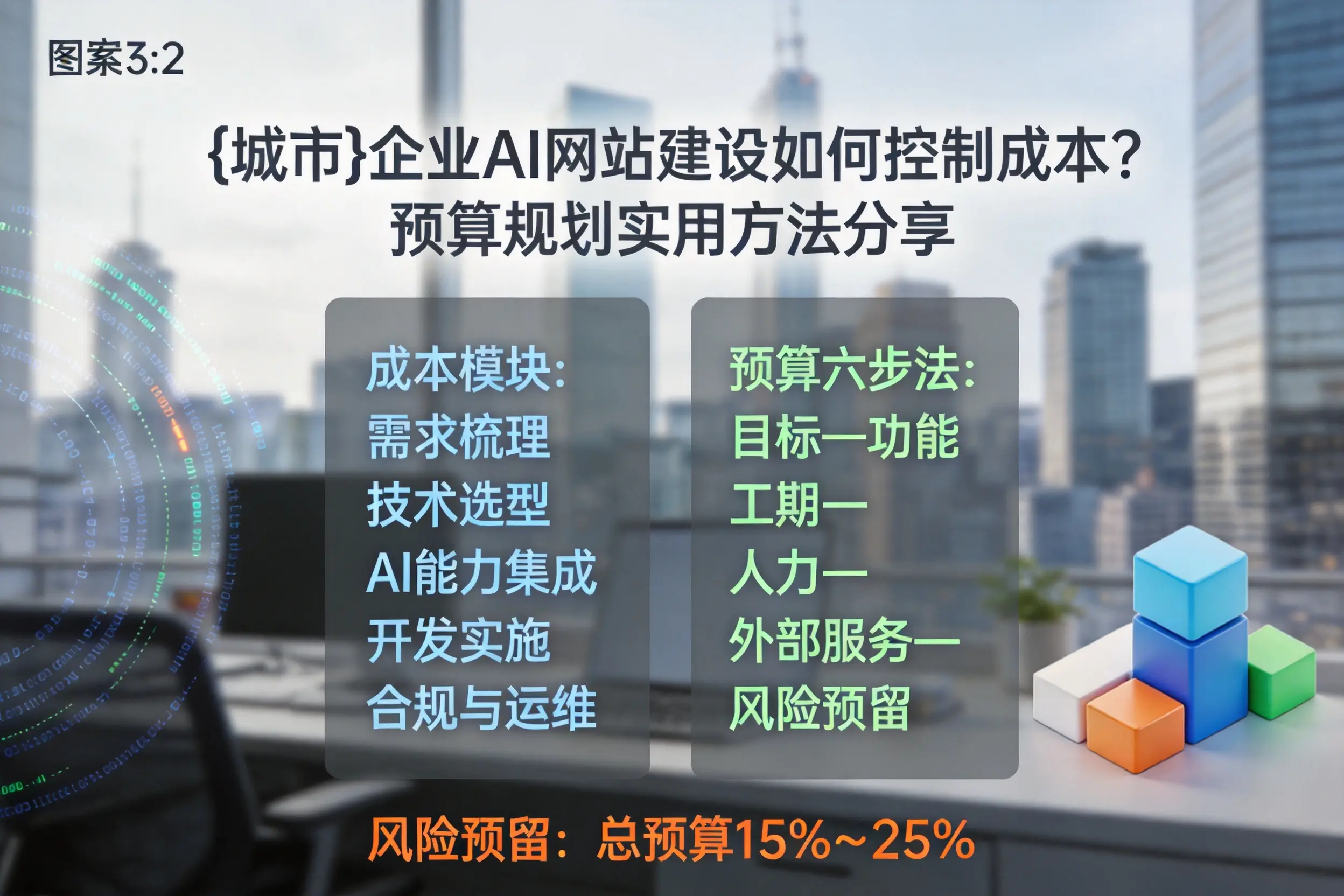 晋城企业AI网站建设如何控制成本？预算规划实用方法分享