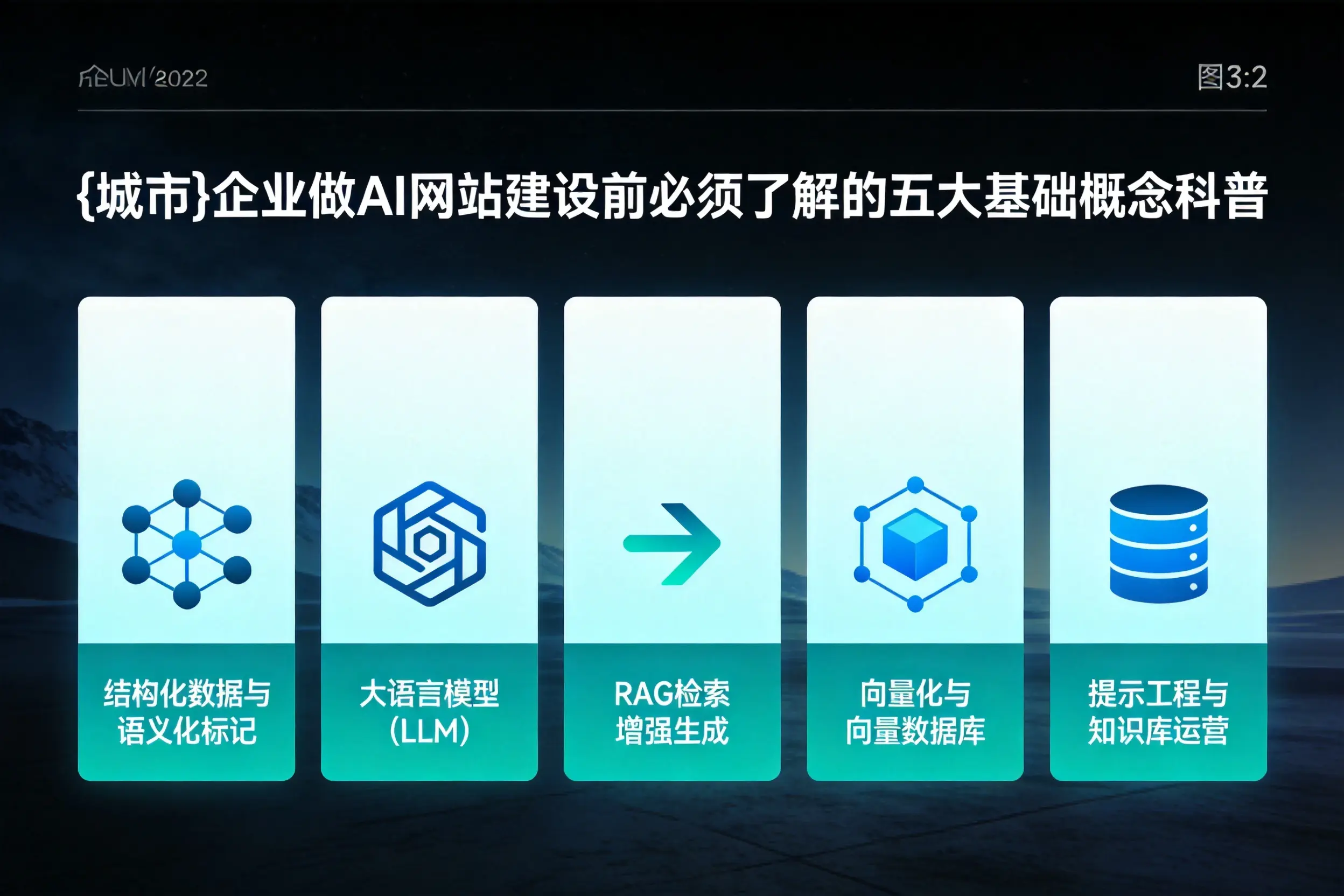 晋城企业做AI网站建设前必须了解的五大基础概念科普