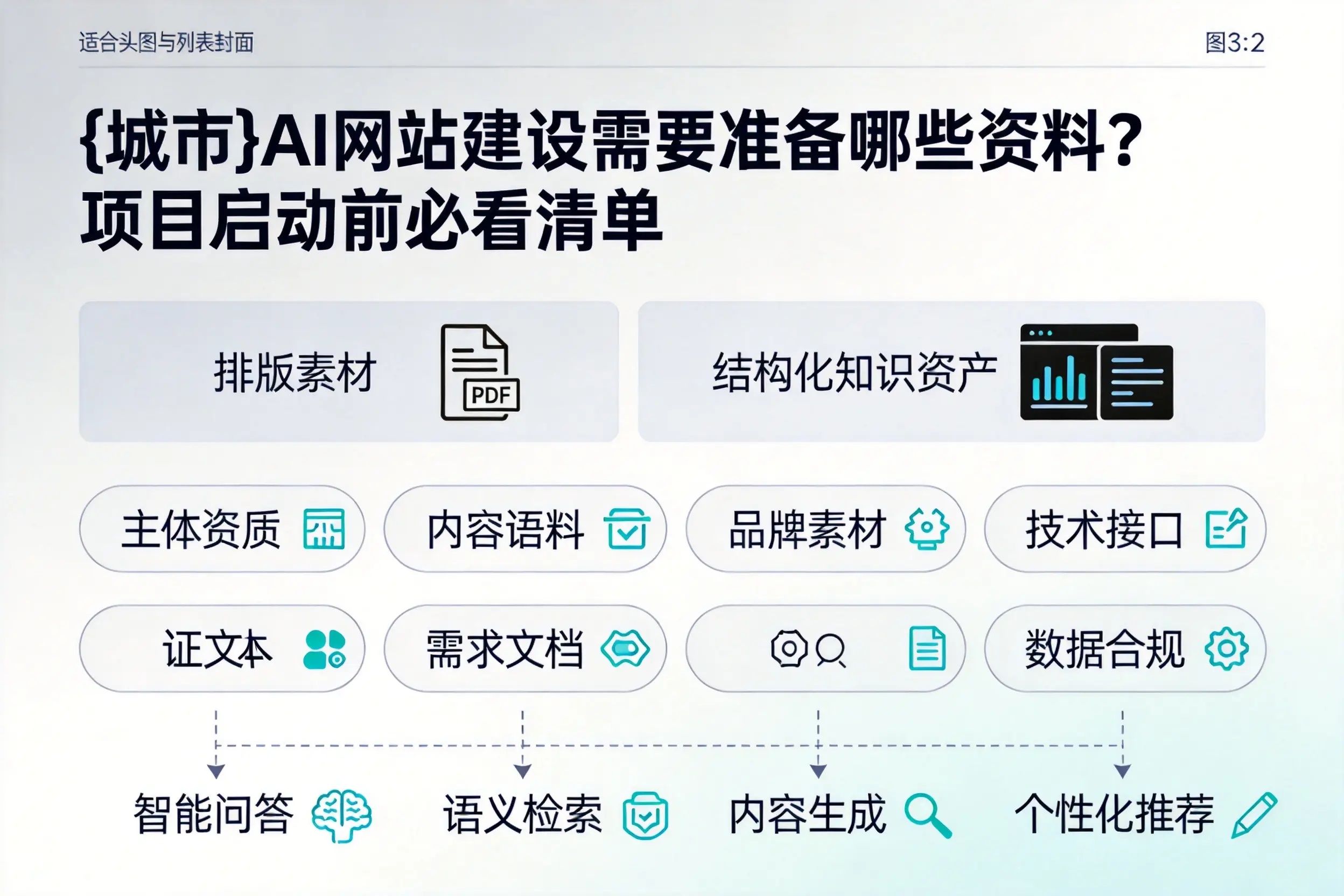 晋城AI网站建设需要准备哪些资料？项目启动前必看清单