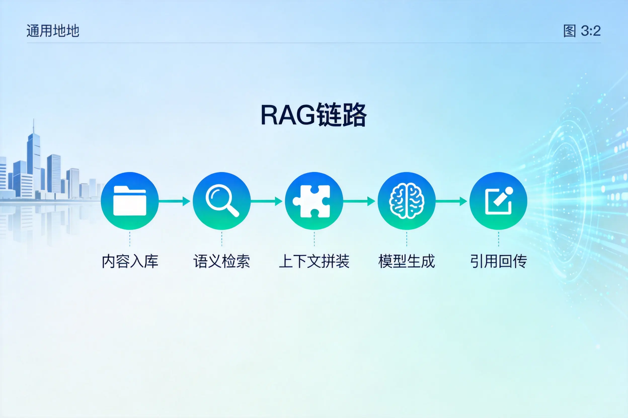 手把手教你晋城AI网站建设:搭建智能官网的完整教程