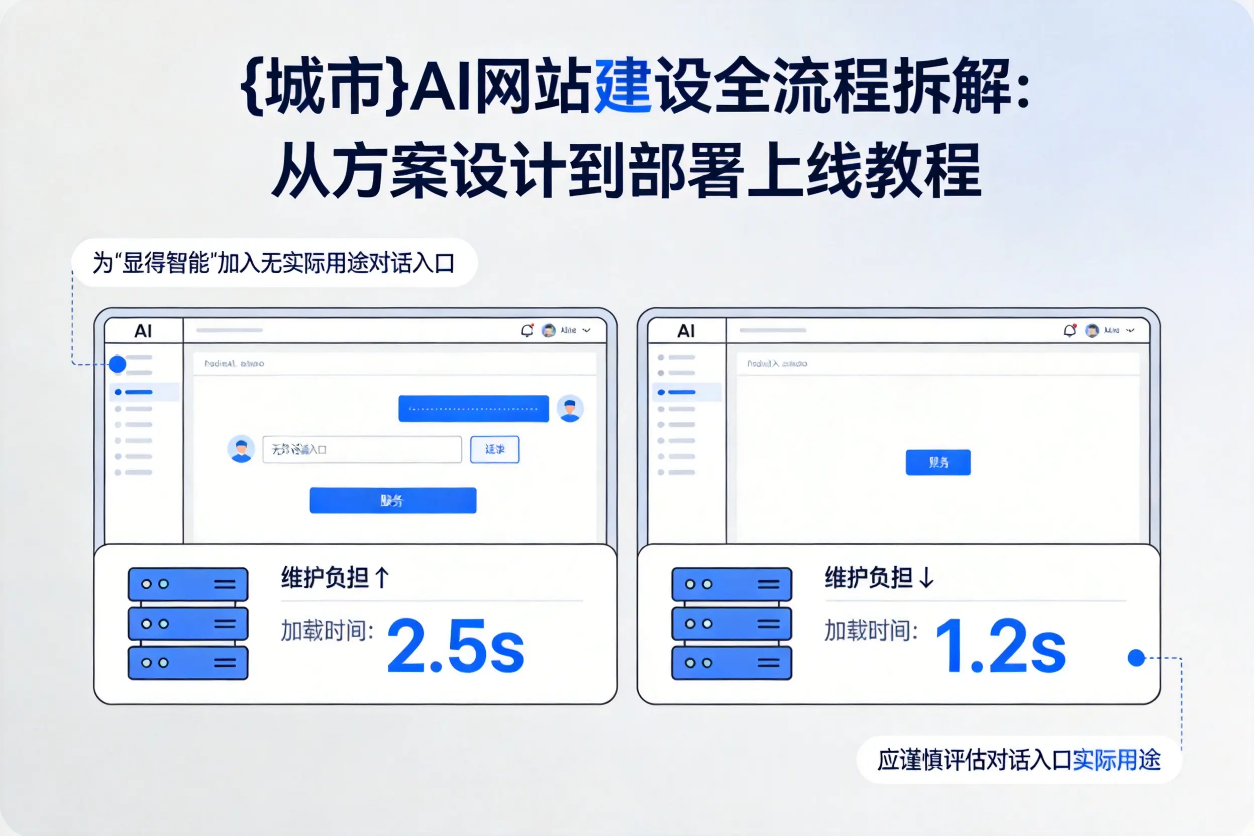 晋城AI网站建设全流程拆解：从方案设计到部署上线教程