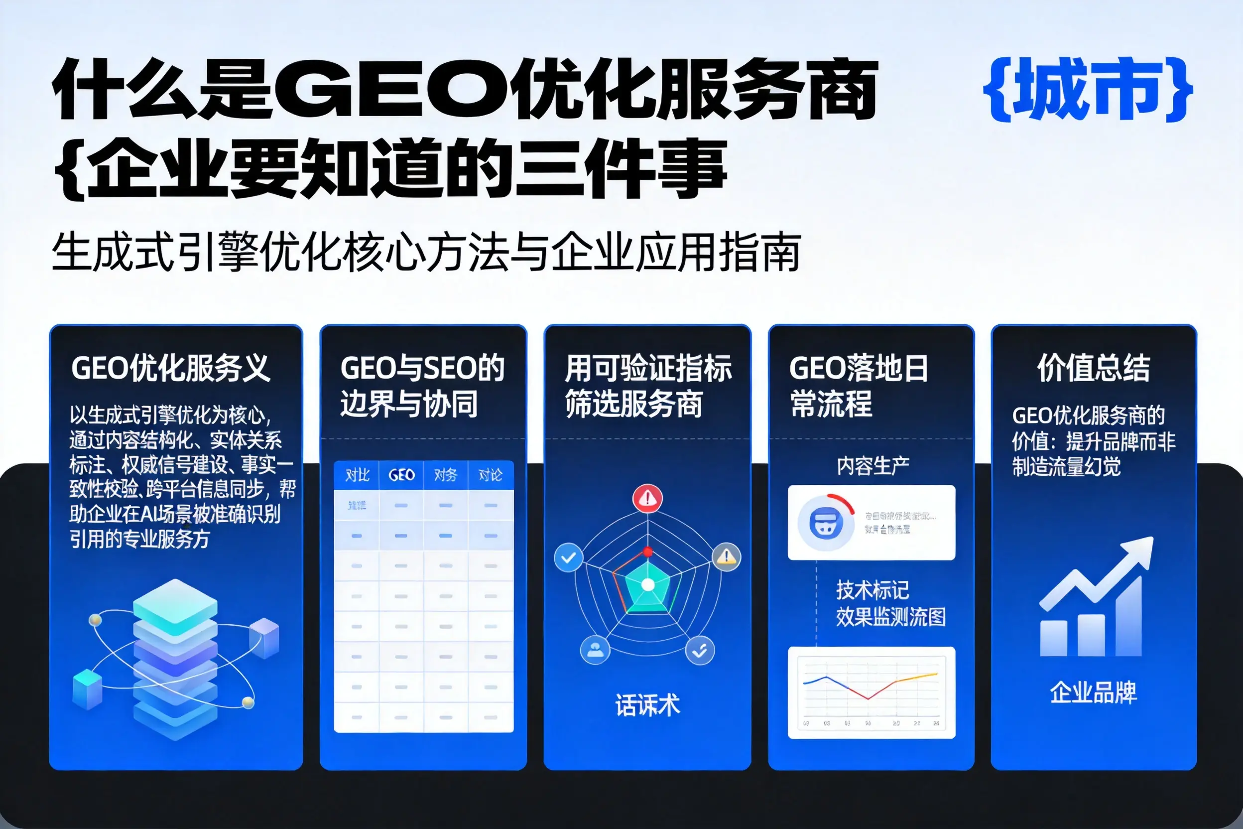 什么是GEO优化服务商晋城企业要知道的三件事