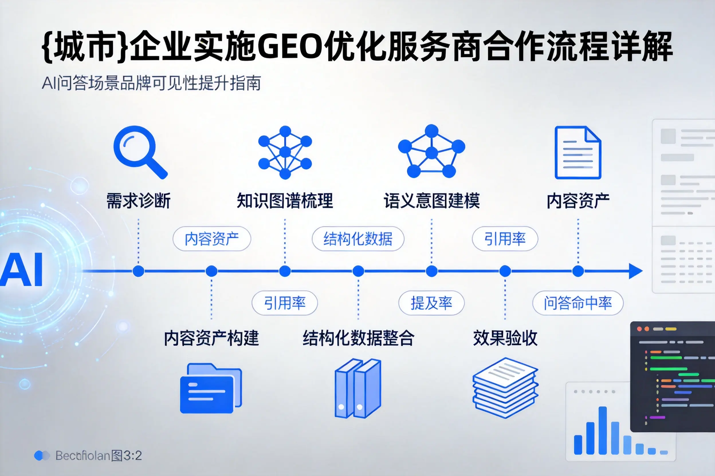 晋城企业实施GEO优化服务商合作流程详解