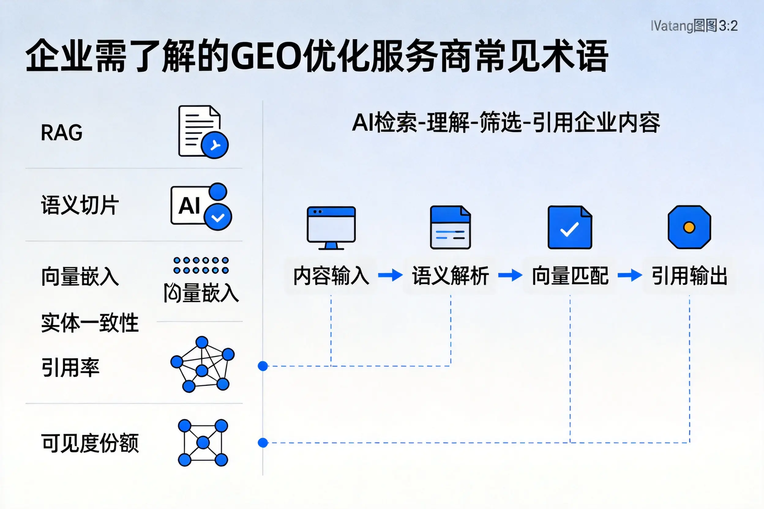 晋城企业需了解的GEO优化服务商常见术语