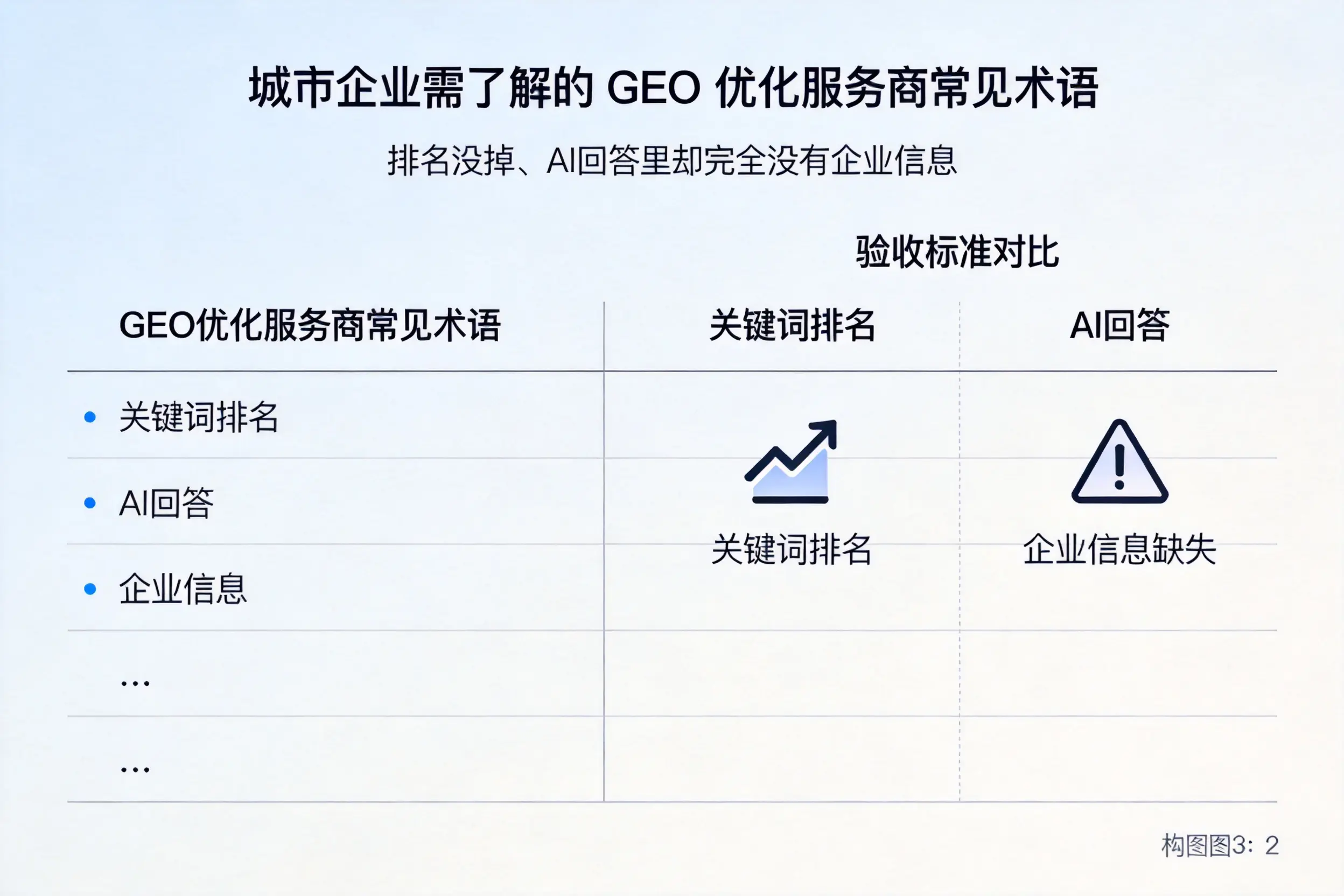 晋城企业需了解的GEO优化服务商常见术语