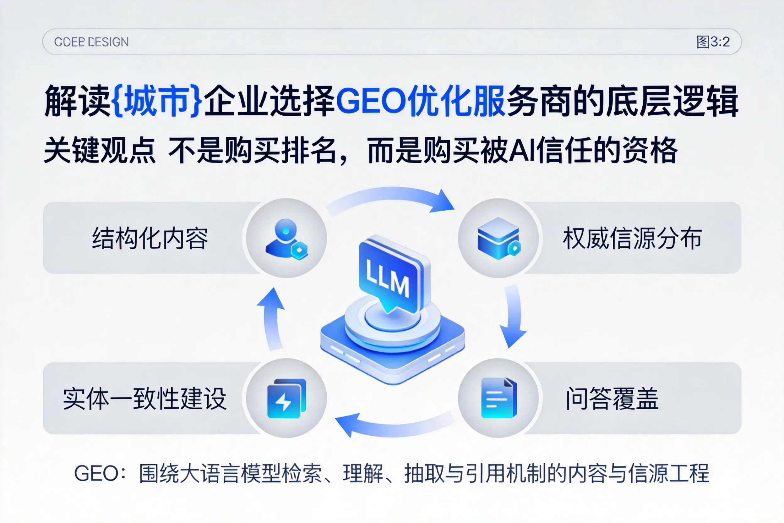 解读晋城企业选择GEO优化服务商的底层逻辑