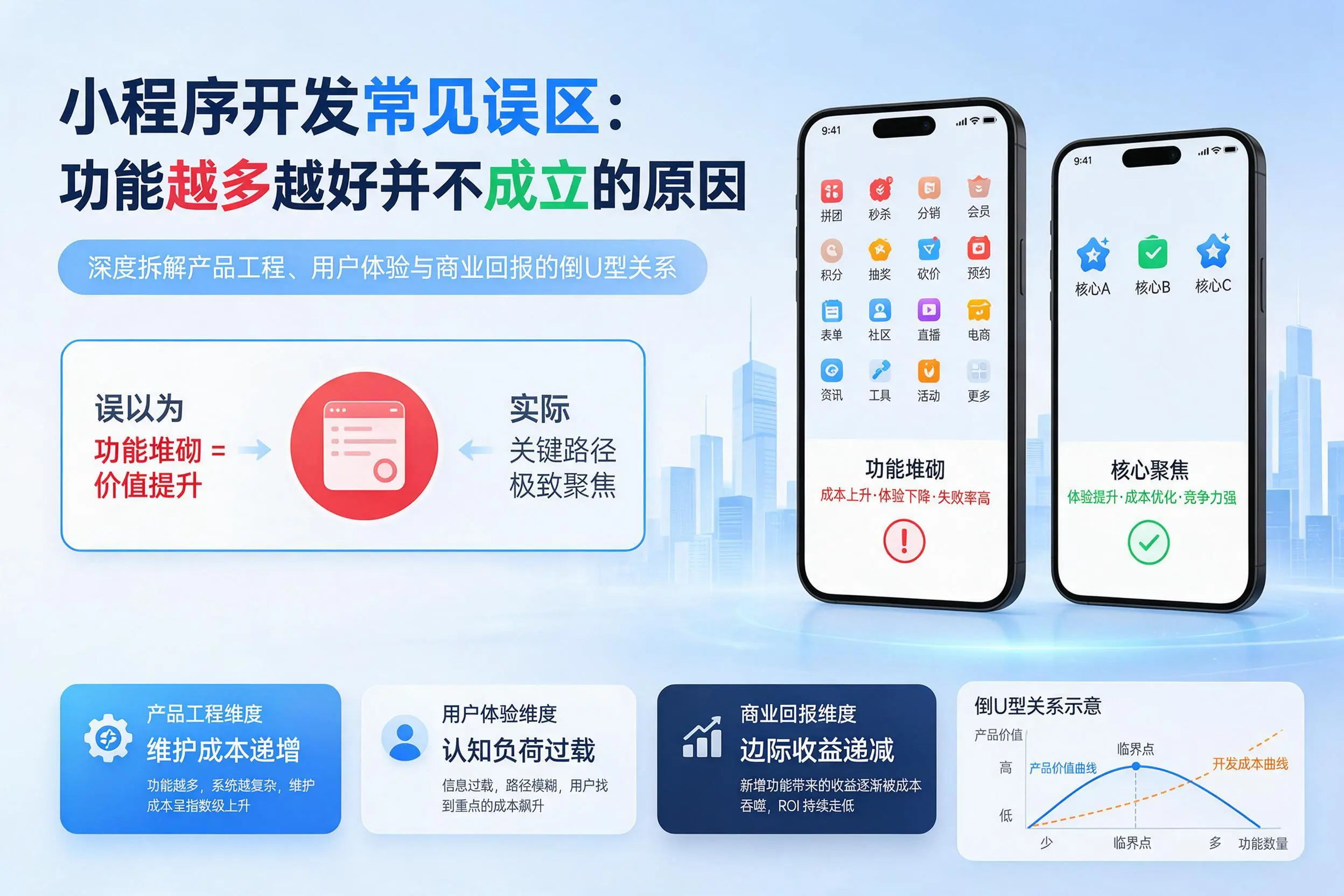 晋城小程序开发常见误区：功能越多越好并不成立的原因