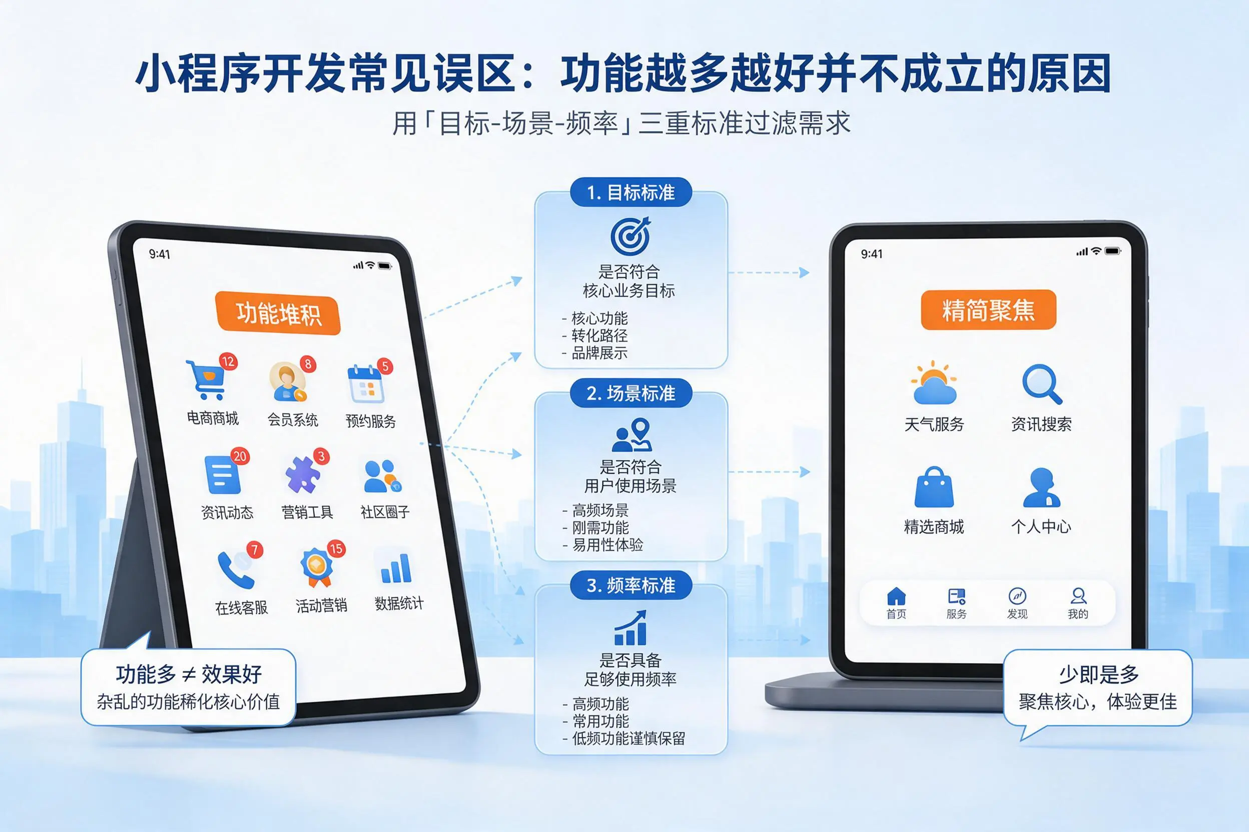 晋城小程序开发常见误区：功能越多越好并不成立的原因