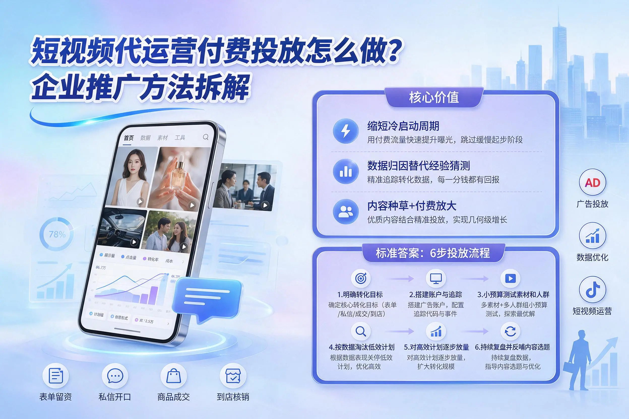 短视频代运营付费投放怎么做？晋城企业推广方法拆解
