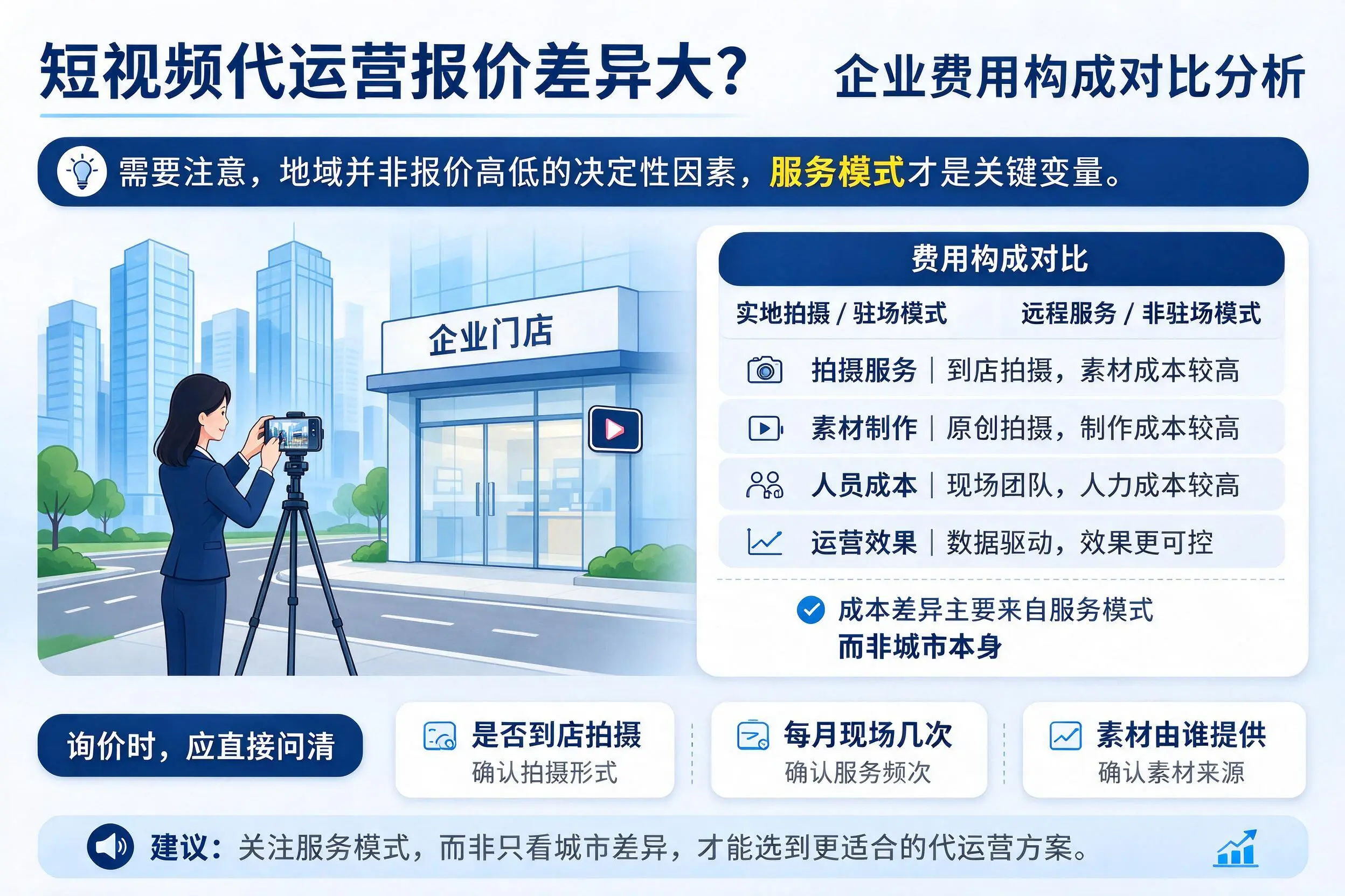 短视频代运营报价差异大？晋城企业费用构成对比分析