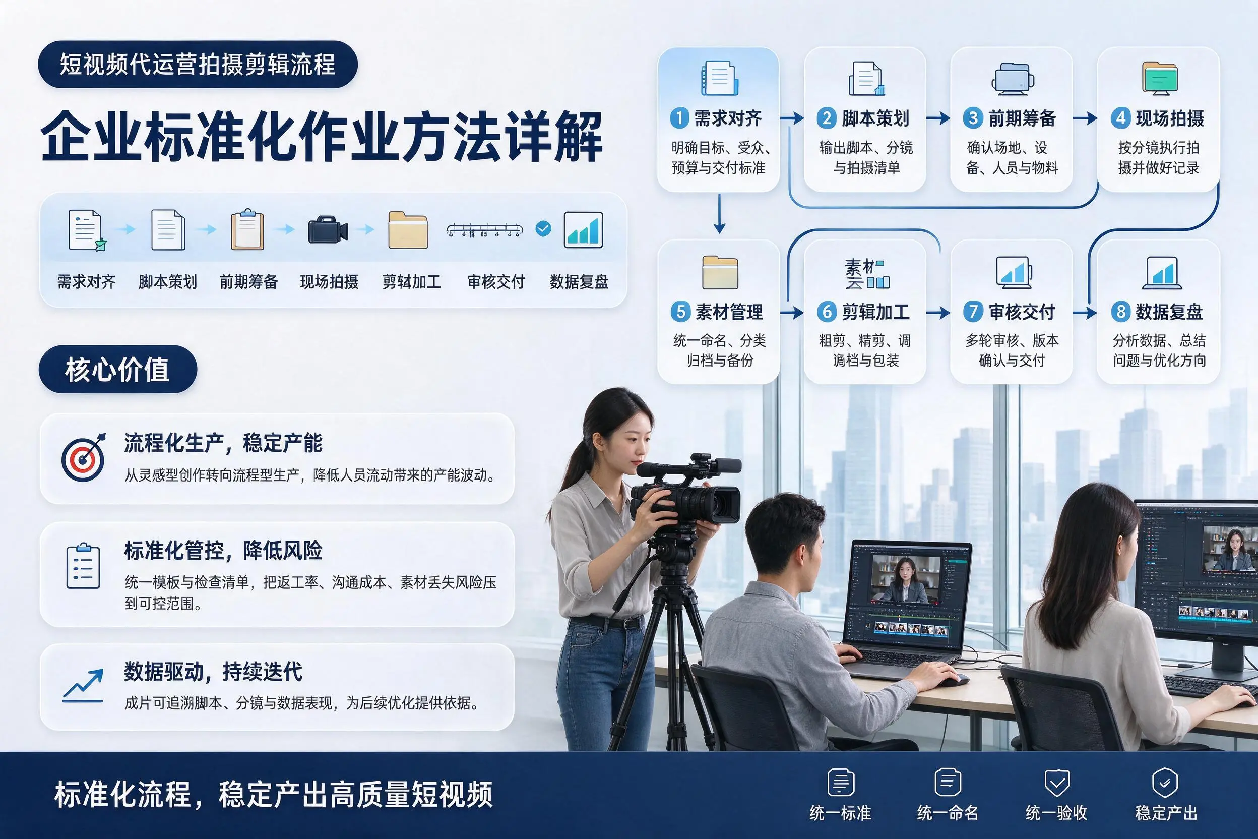 短视频代运营拍摄剪辑流程：晋城企业标准化作业方法详解