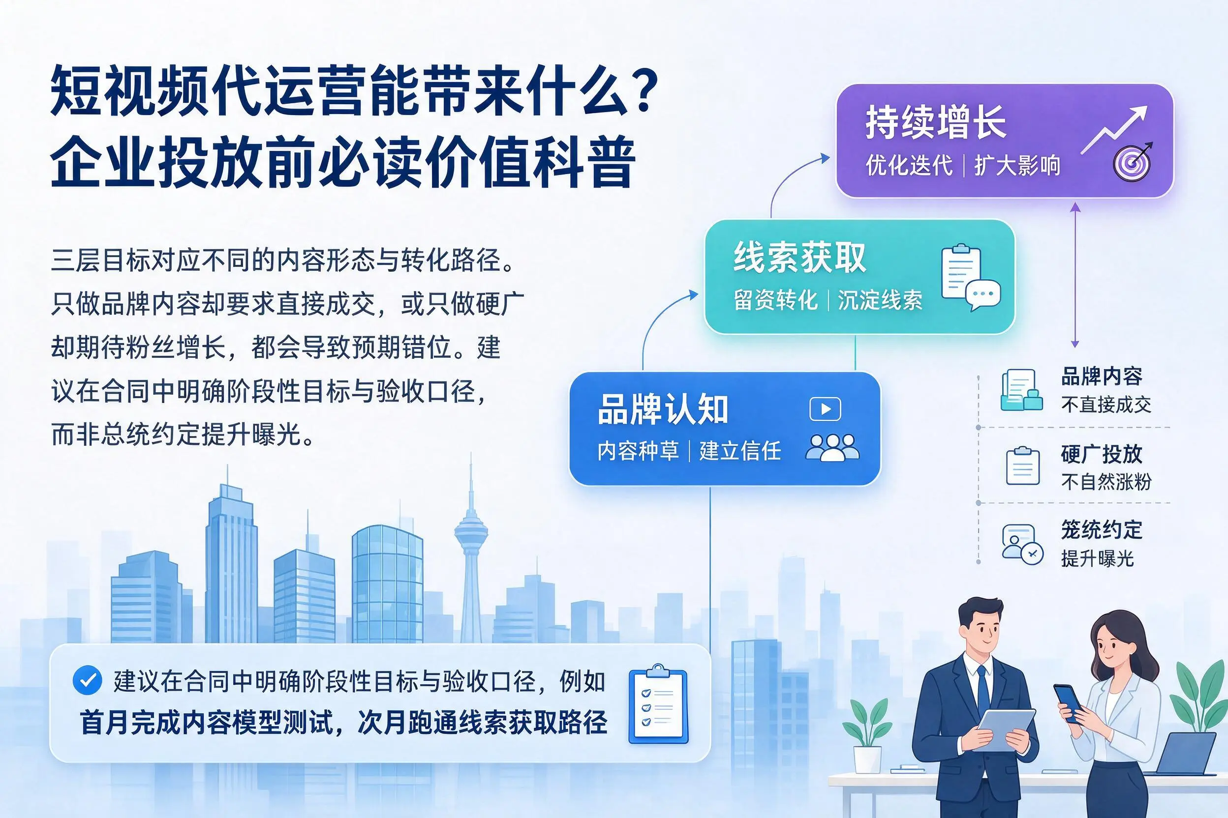 短视频代运营能带来什么?晋城企业投放前必读价值科普