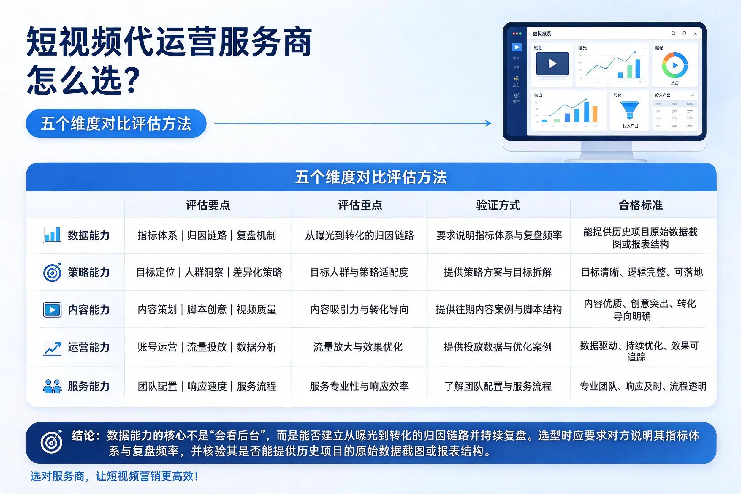 晋城短视频代运营服务商怎么选?五个维度对比评估方法