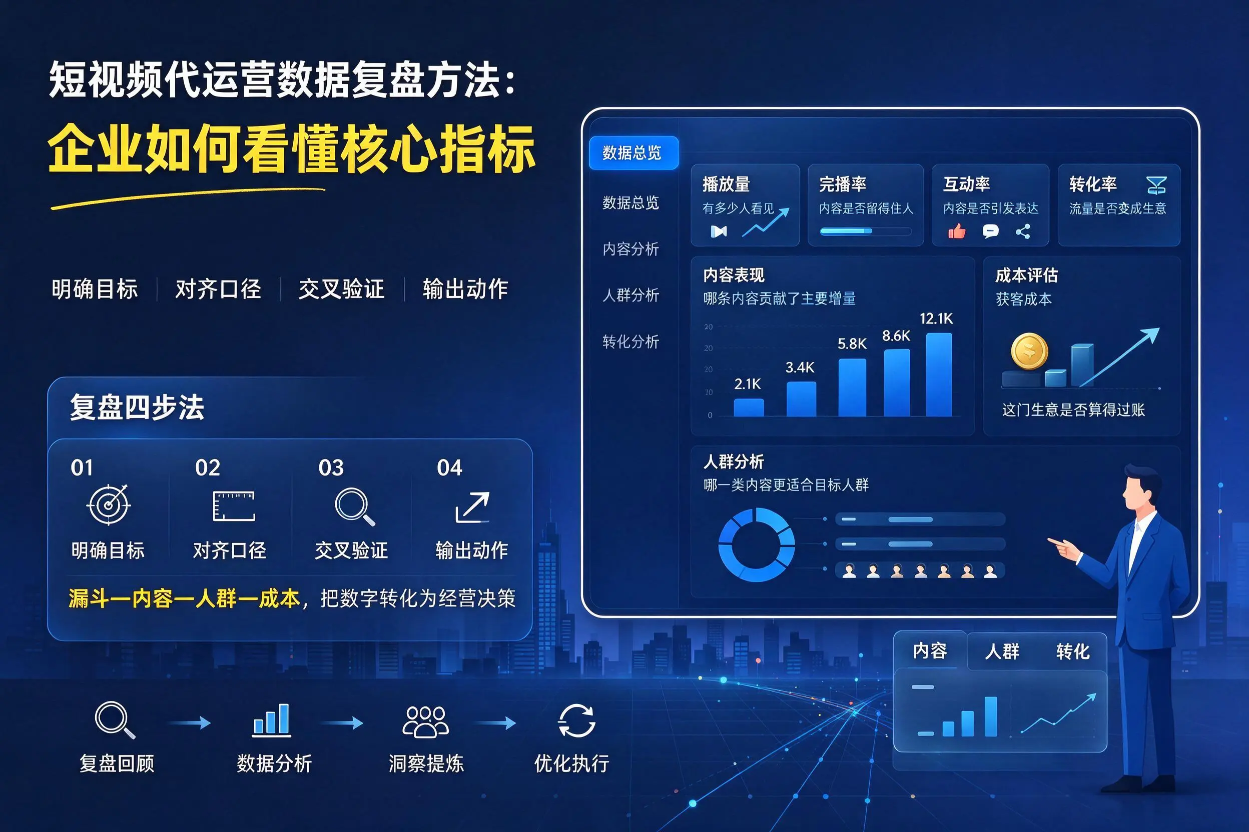 短视频代运营数据复盘方法：晋城企业如何看懂核心指标