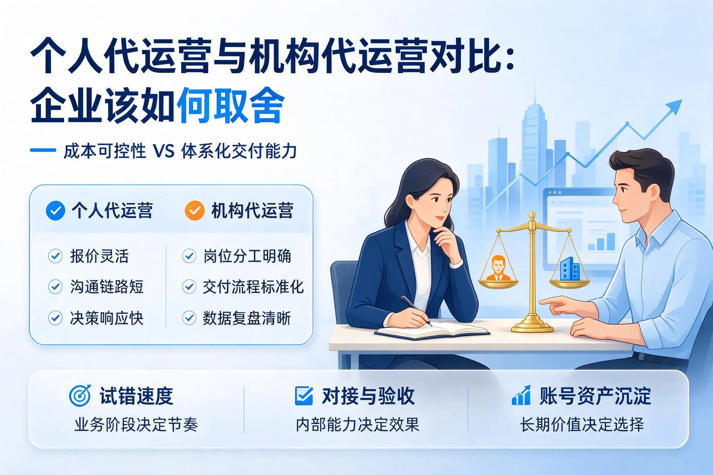 个人代运营与机构代运营对比:晋城企业该如何取舍