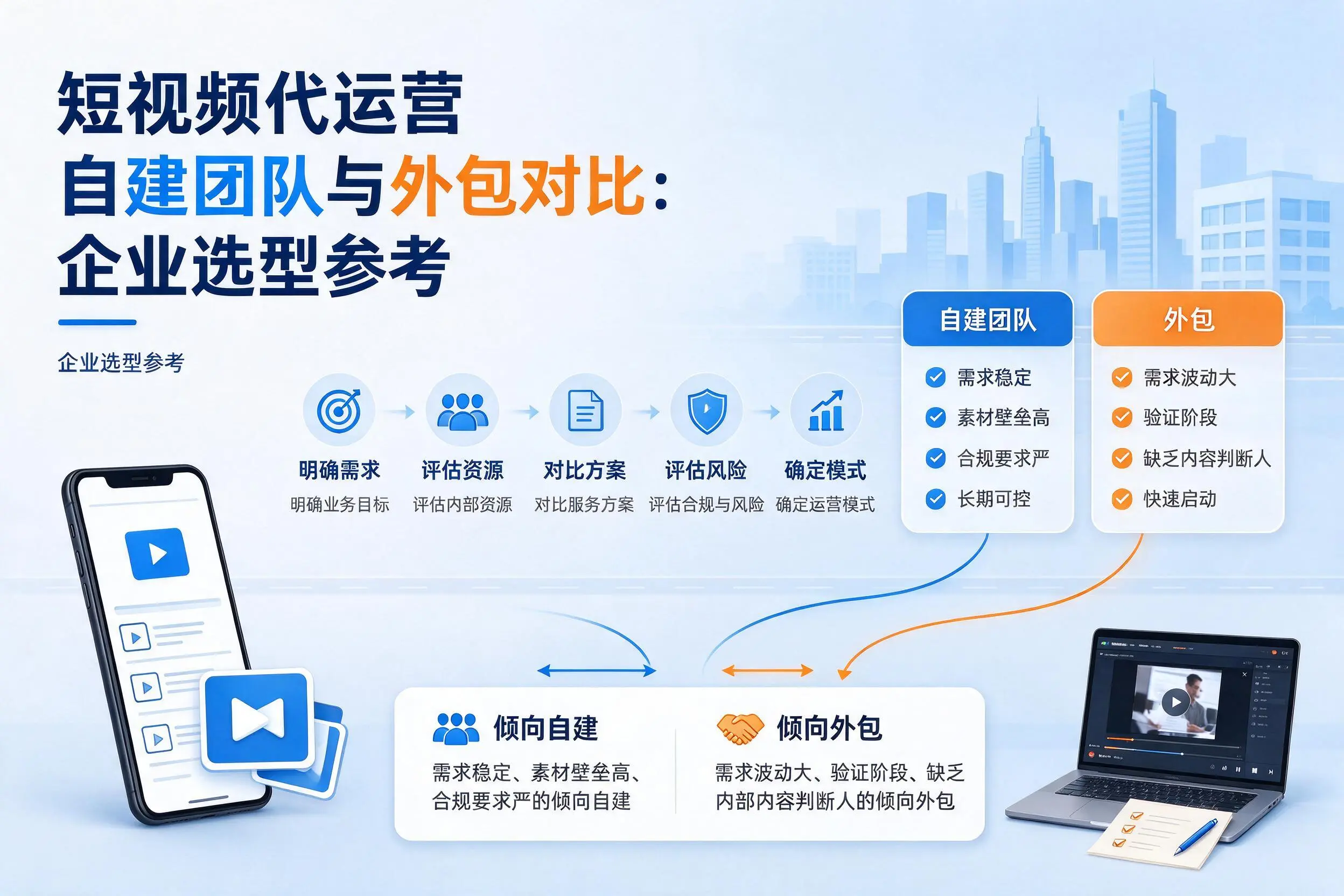 短视频代运营自建团队与外包对比:晋城企业选型参考