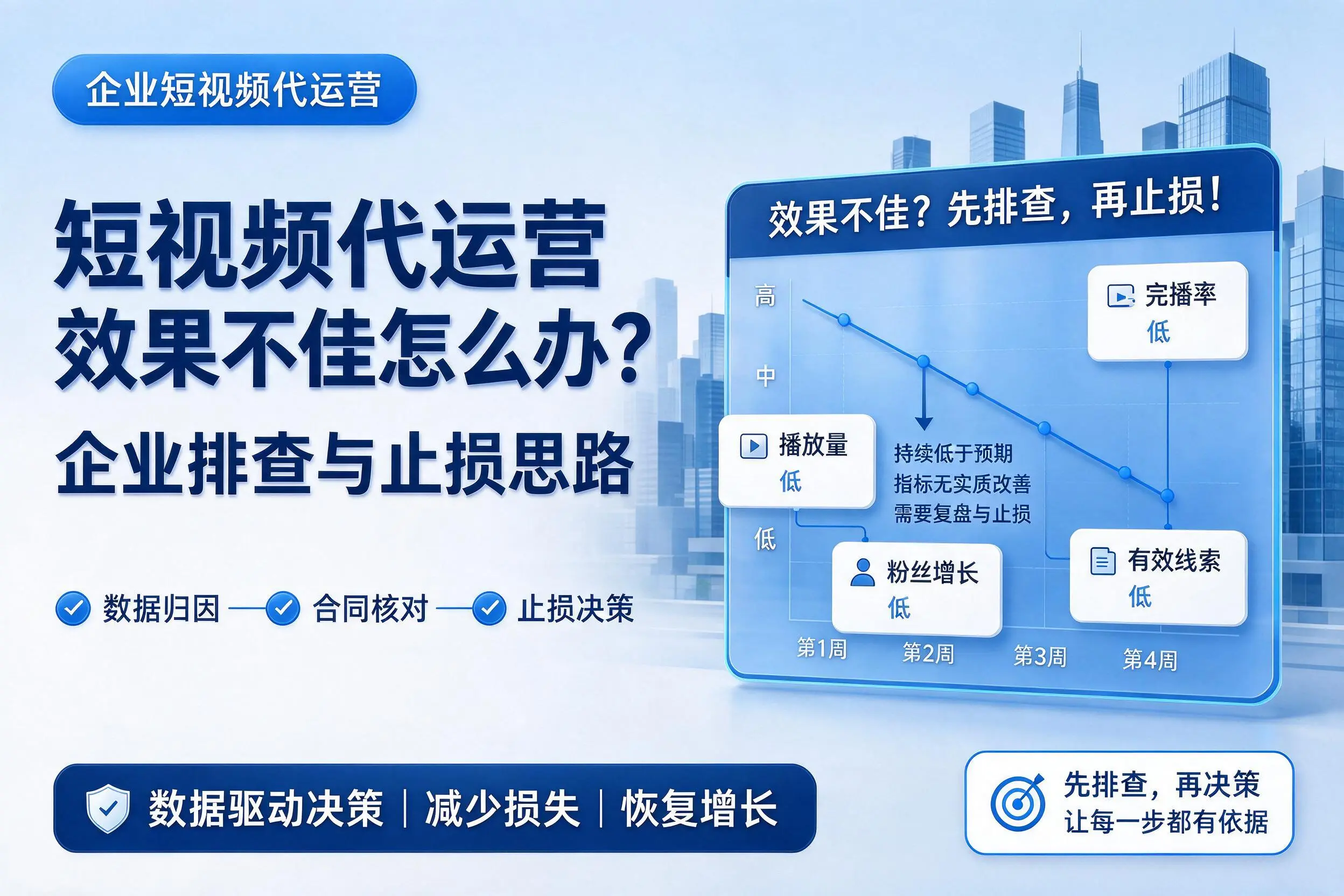 短视频代运营效果不佳怎么办？晋城企业排查与止损思路
