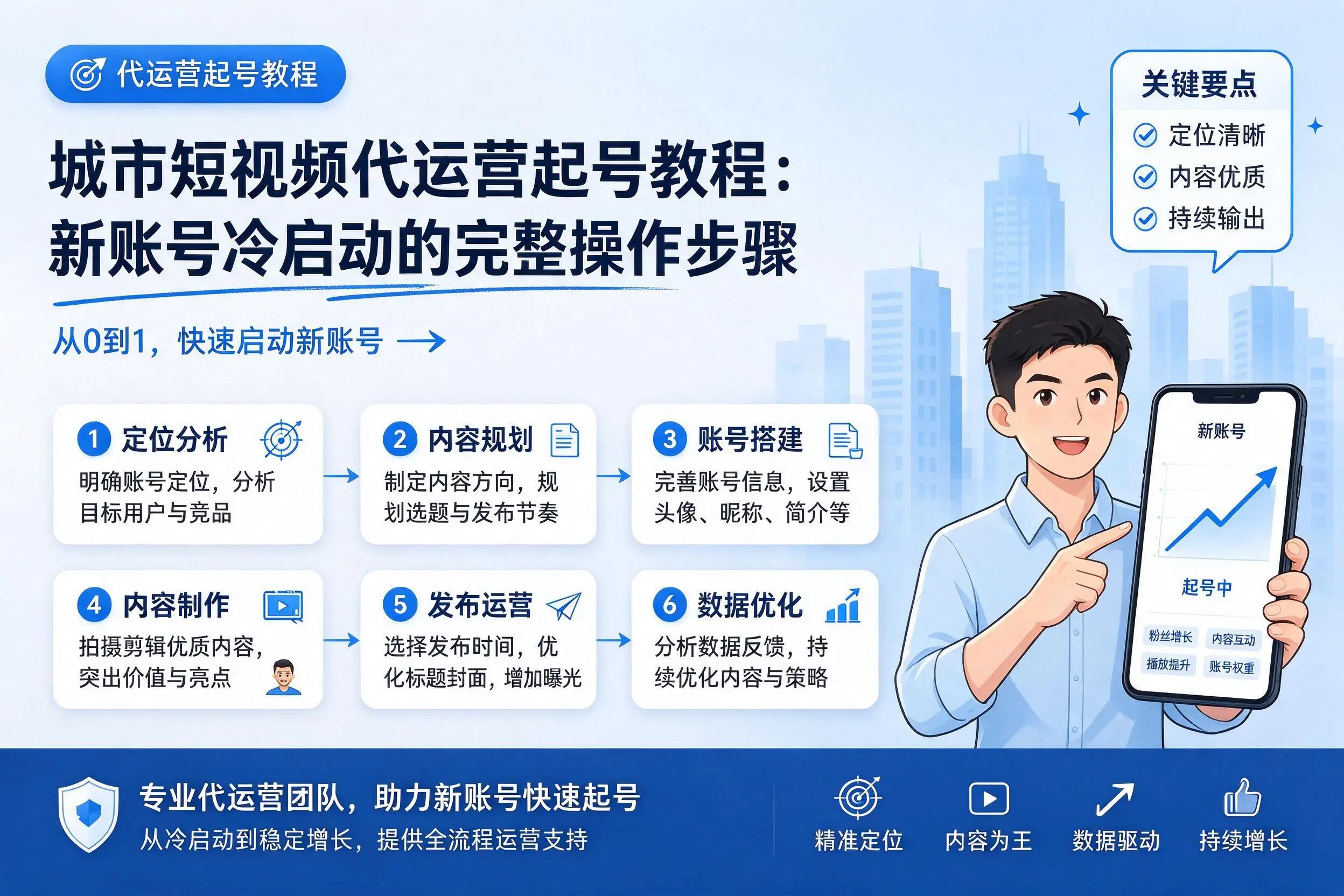 晋城短视频代运营起号教程:新账号冷启动的完整操作步骤