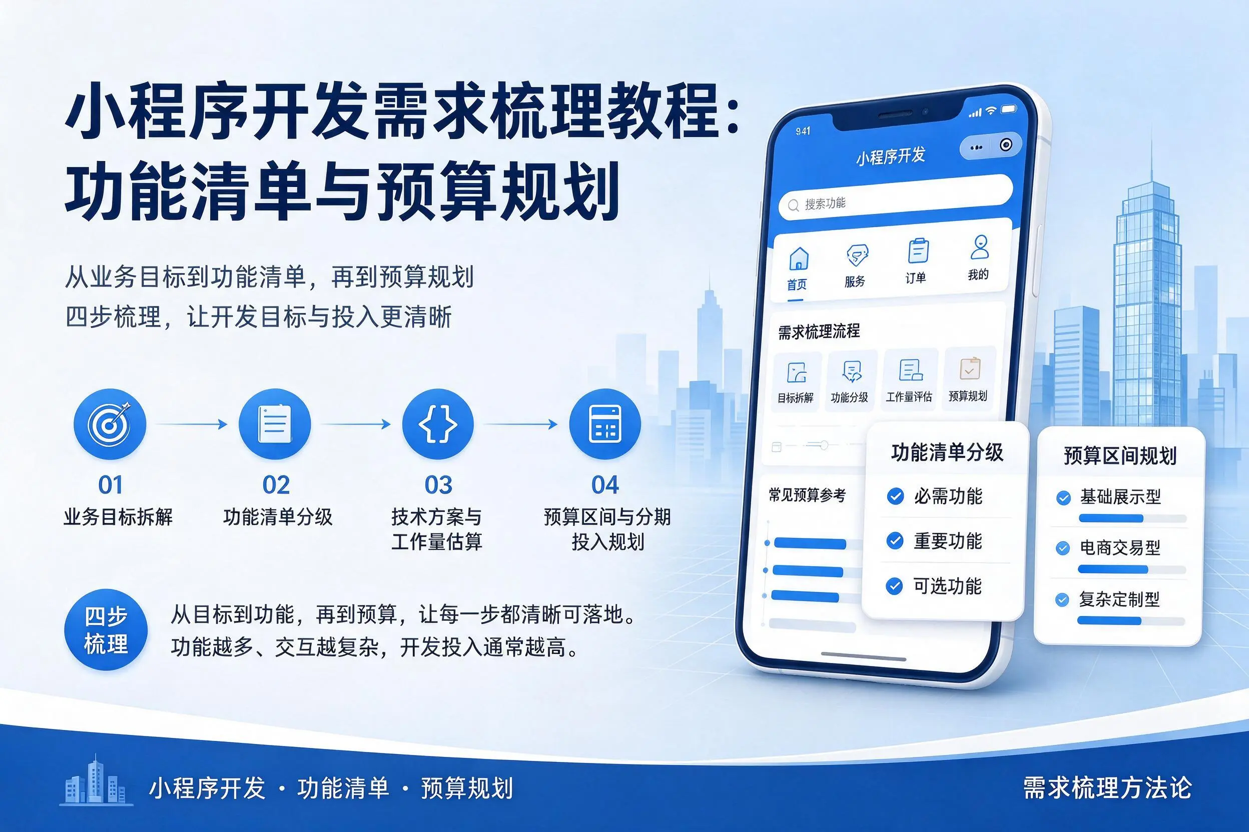 晋城小程序开发需求梳理教程：功能清单与预算规划
