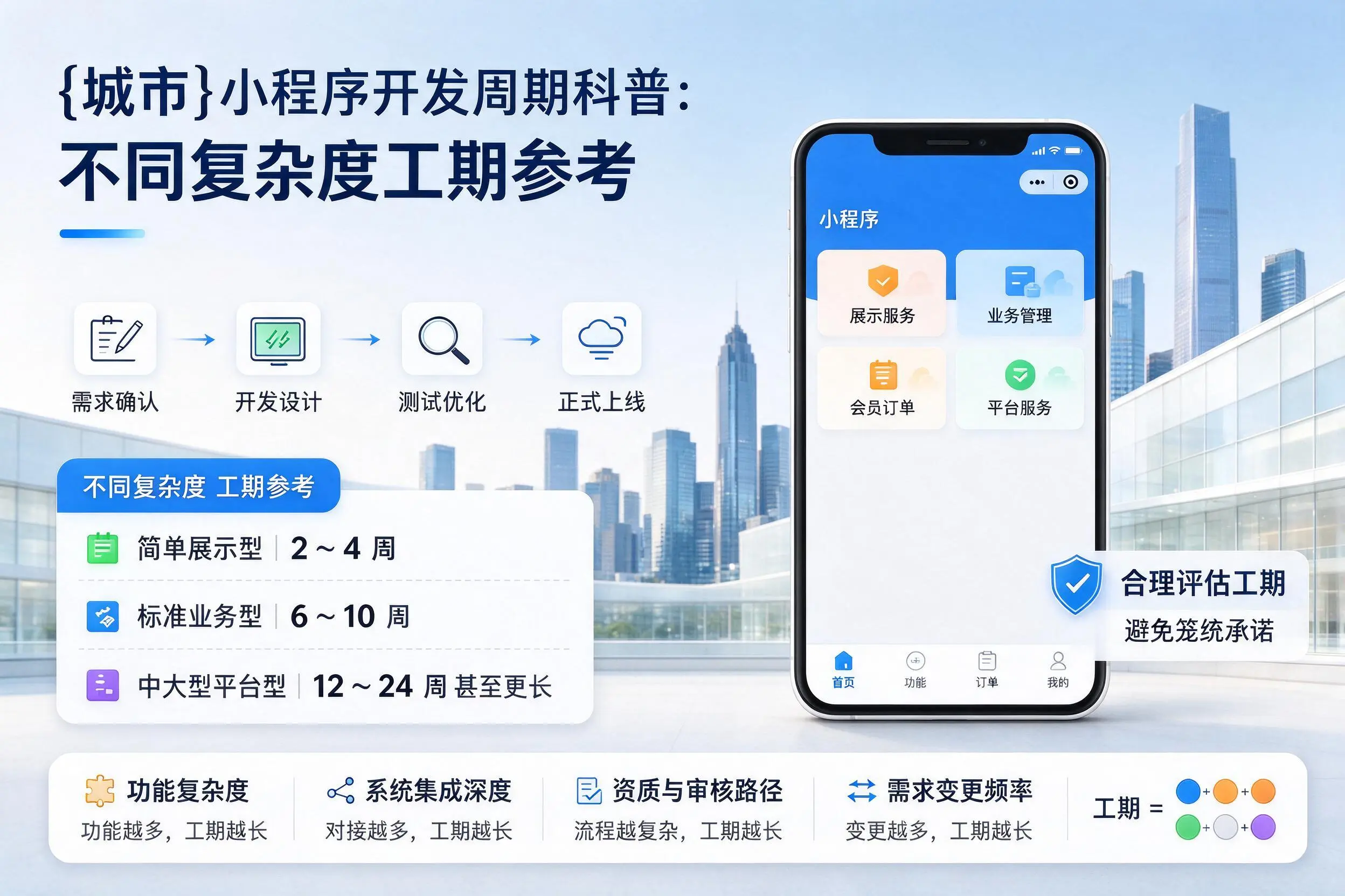 晋城小程序开发周期科普:不同复杂度工期参考