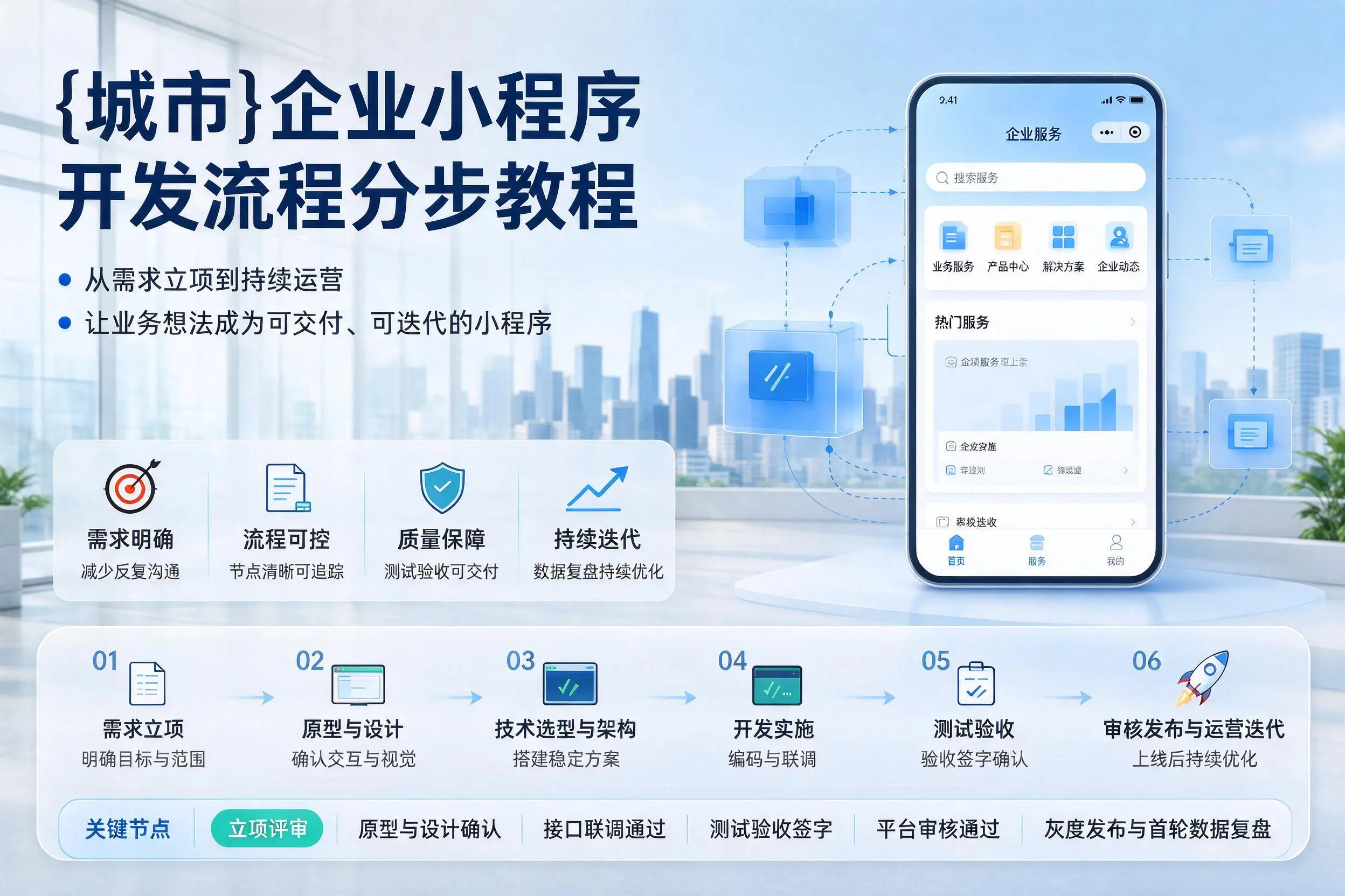 晋城企业小程序开发流程分步教程与关键节点说明