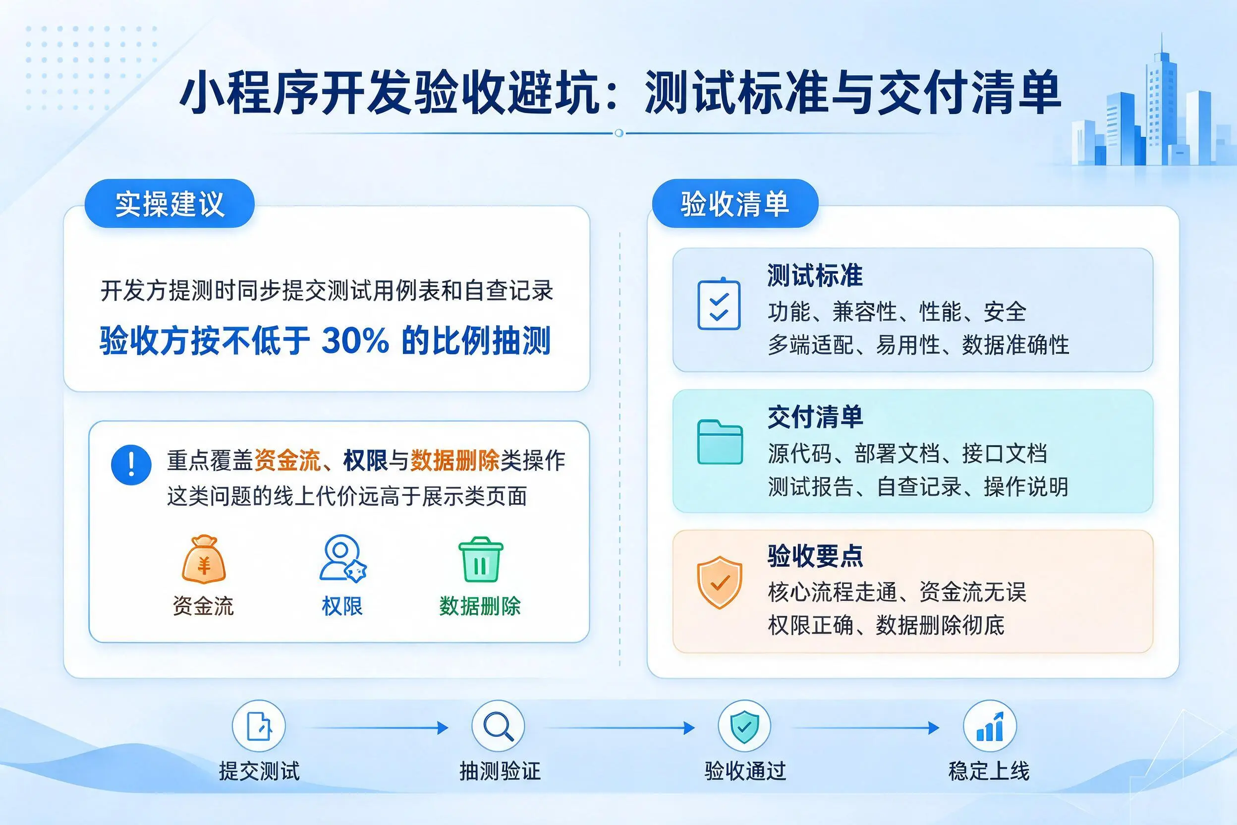 晋城小程序开发验收避坑:测试标准与交付清单