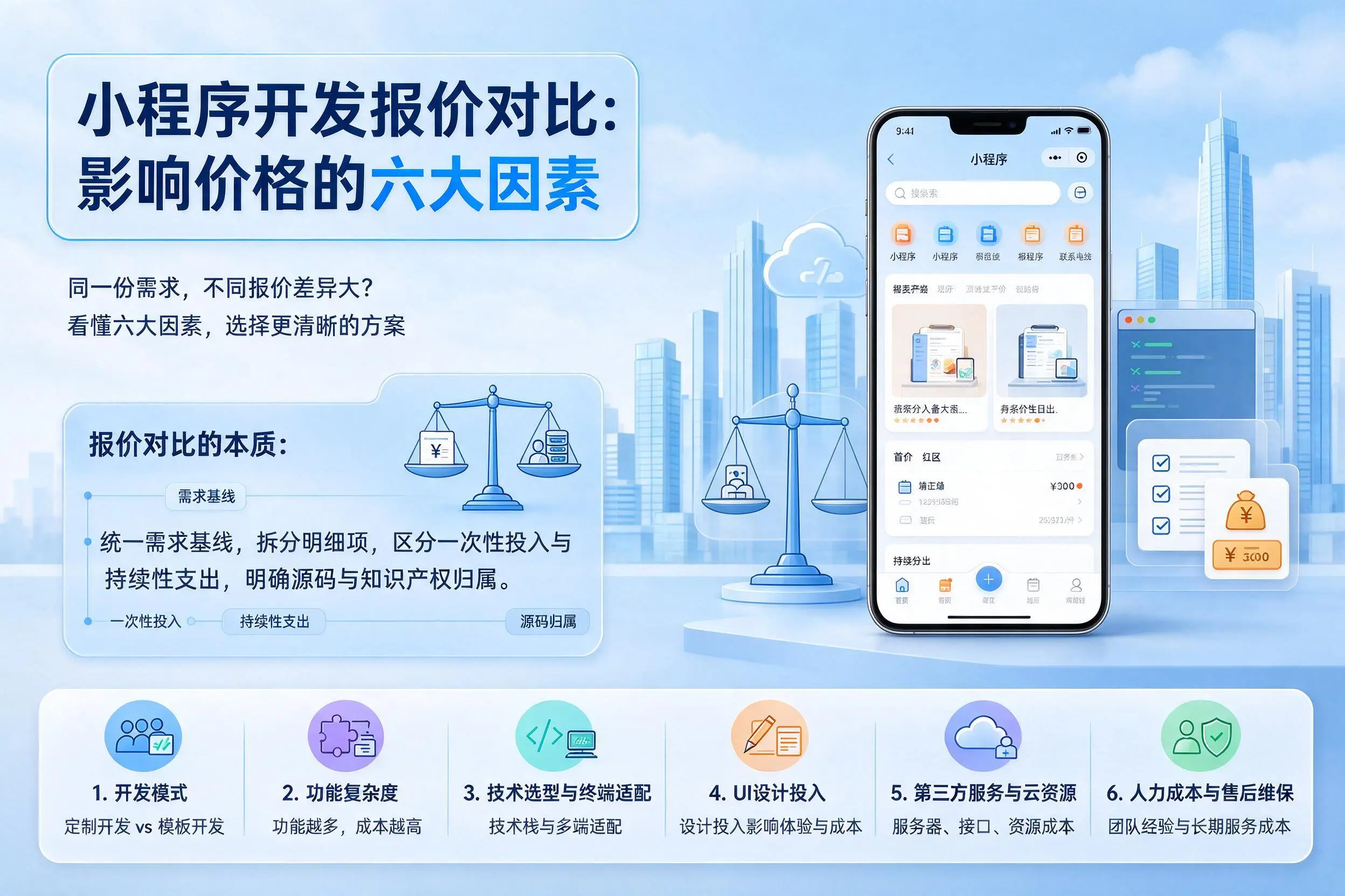 晋城小程序开发报价对比:影响价格的六大因素
