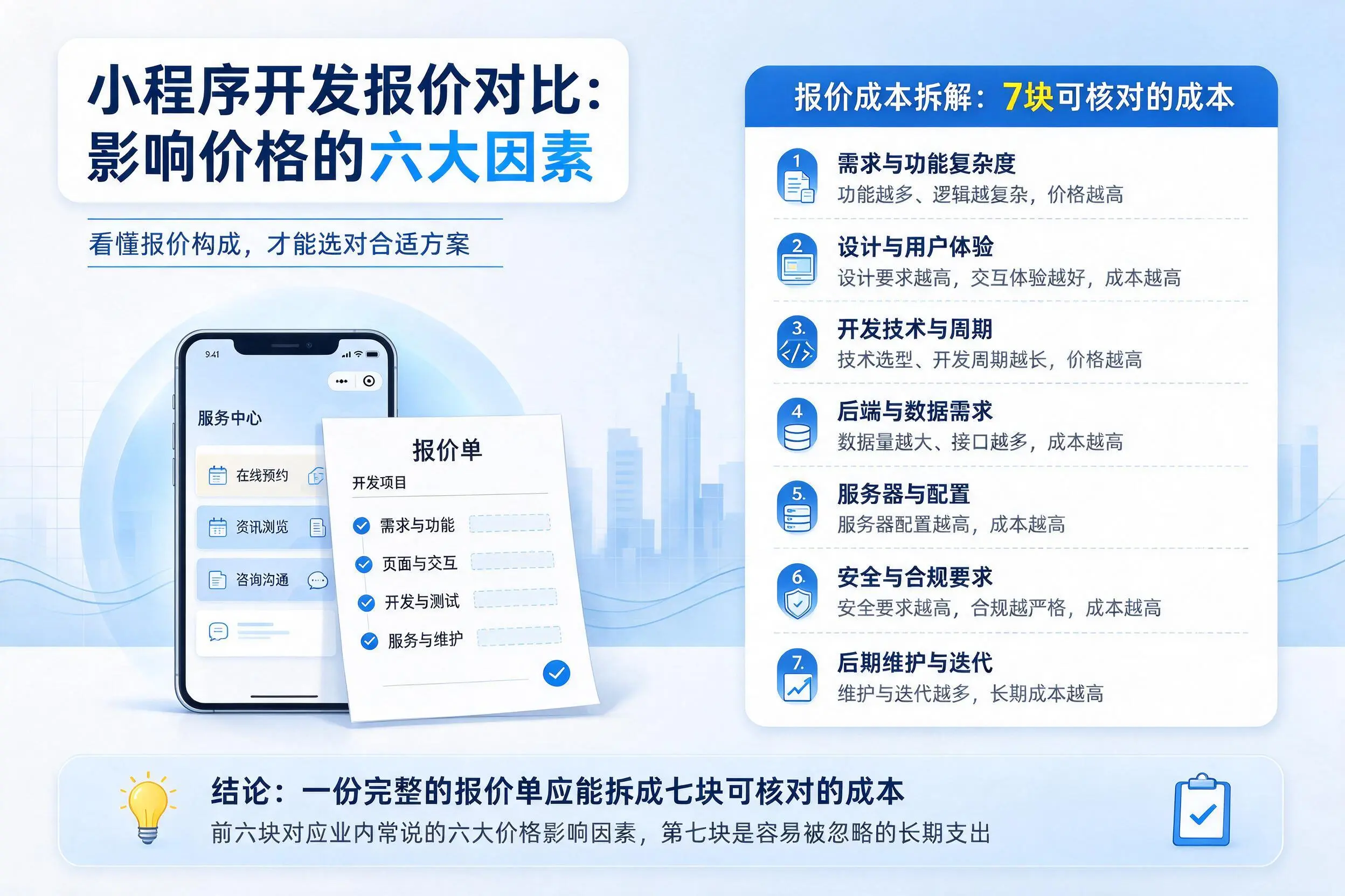晋城小程序开发报价对比:影响价格的六大因素