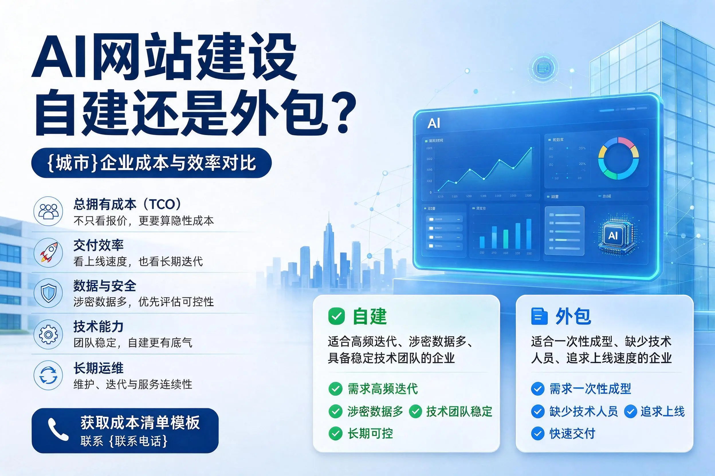 AI网站建设自建还是外包？晋城企业成本与效率对比