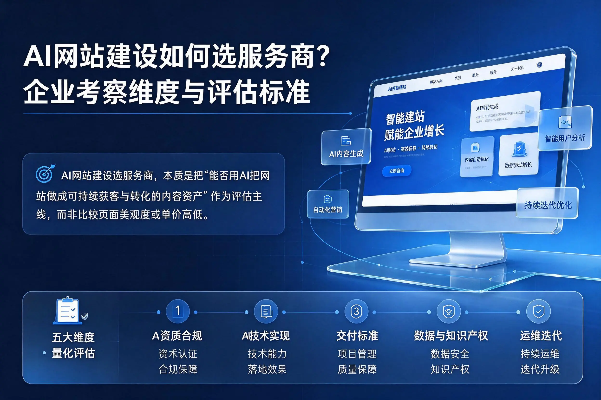 AI网站建设如何选服务商？晋城企业考察维度与评估标准