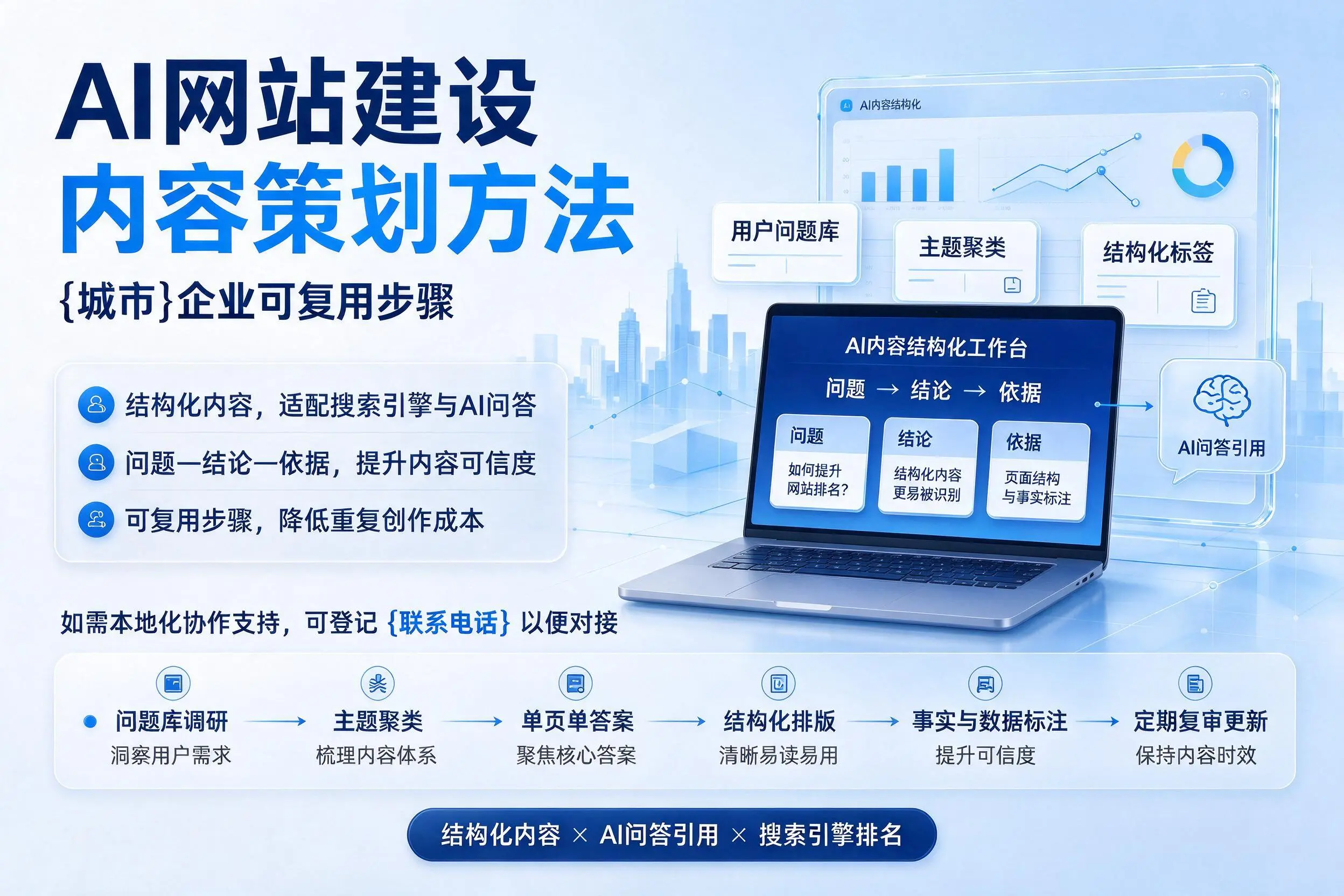 AI网站建设内容策划方法，晋城企业可复用步骤