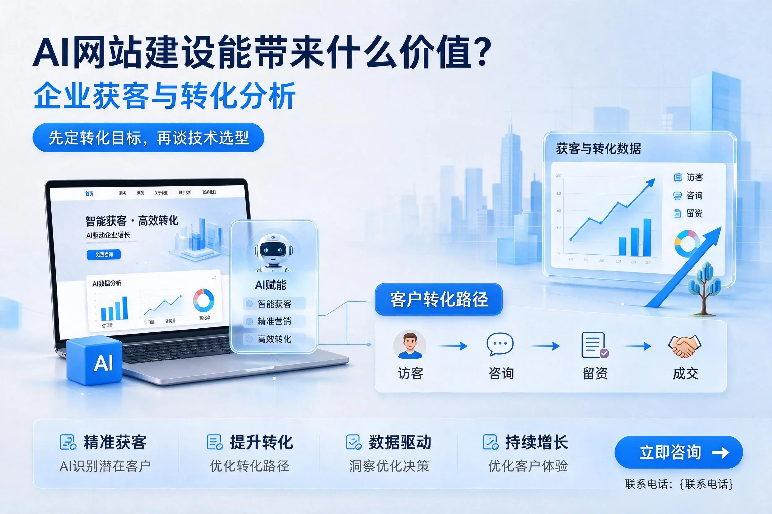 AI网站建设能带来什么价值?晋城企业获客与转化分析