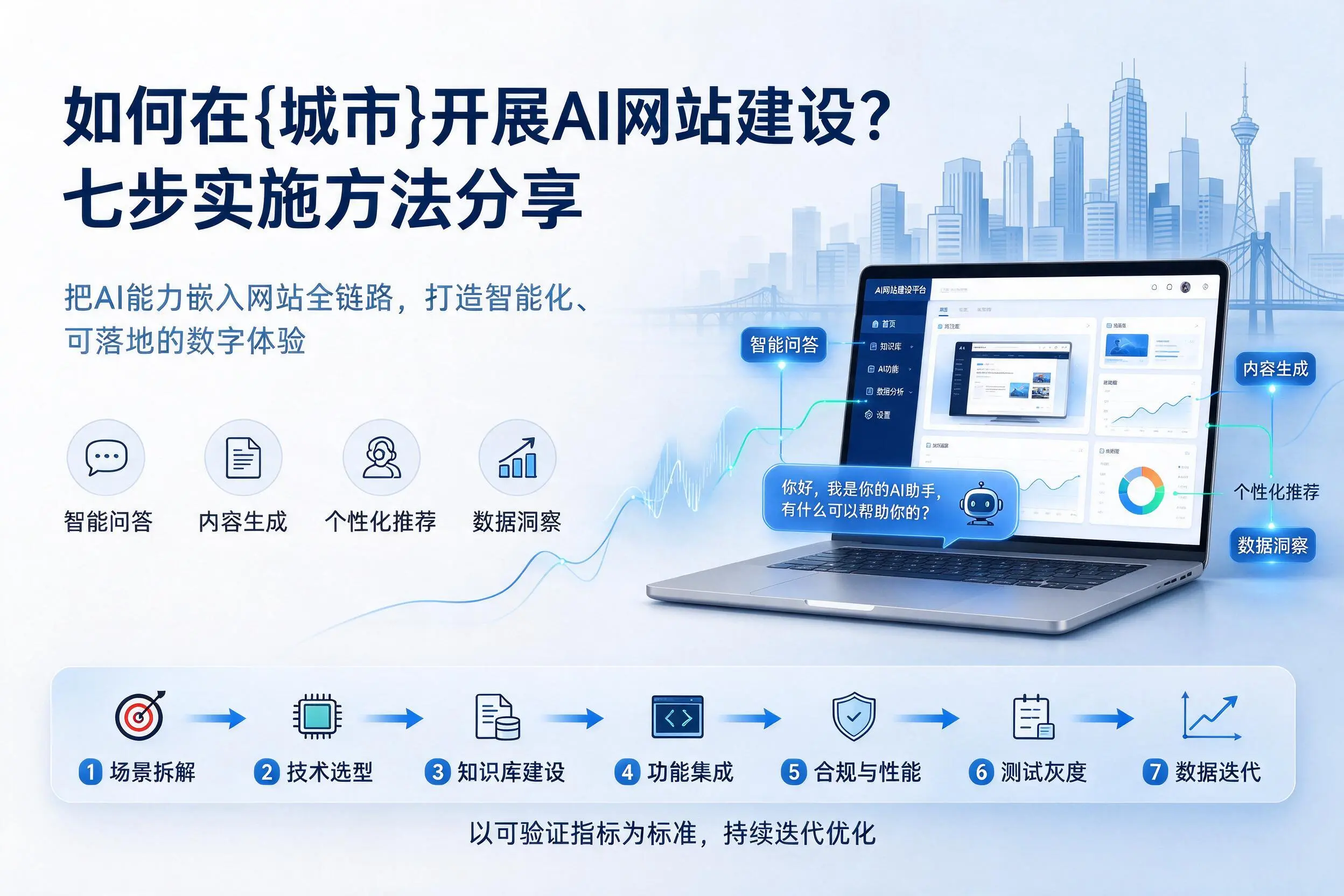 如何在晋城开展AI网站建设？七步实施方法分享