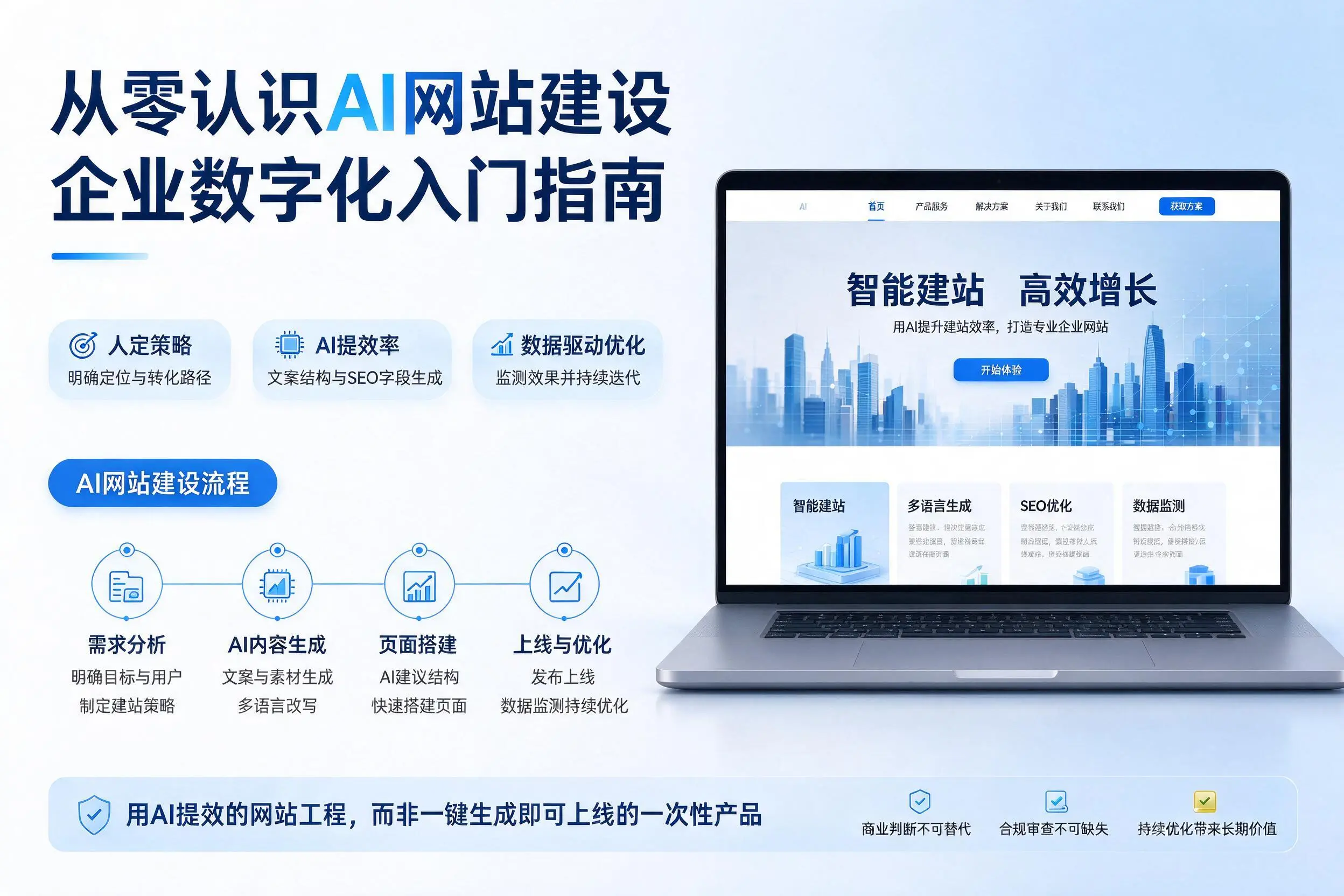 从零认识AI网站建设,晋城企业数字化入门指南