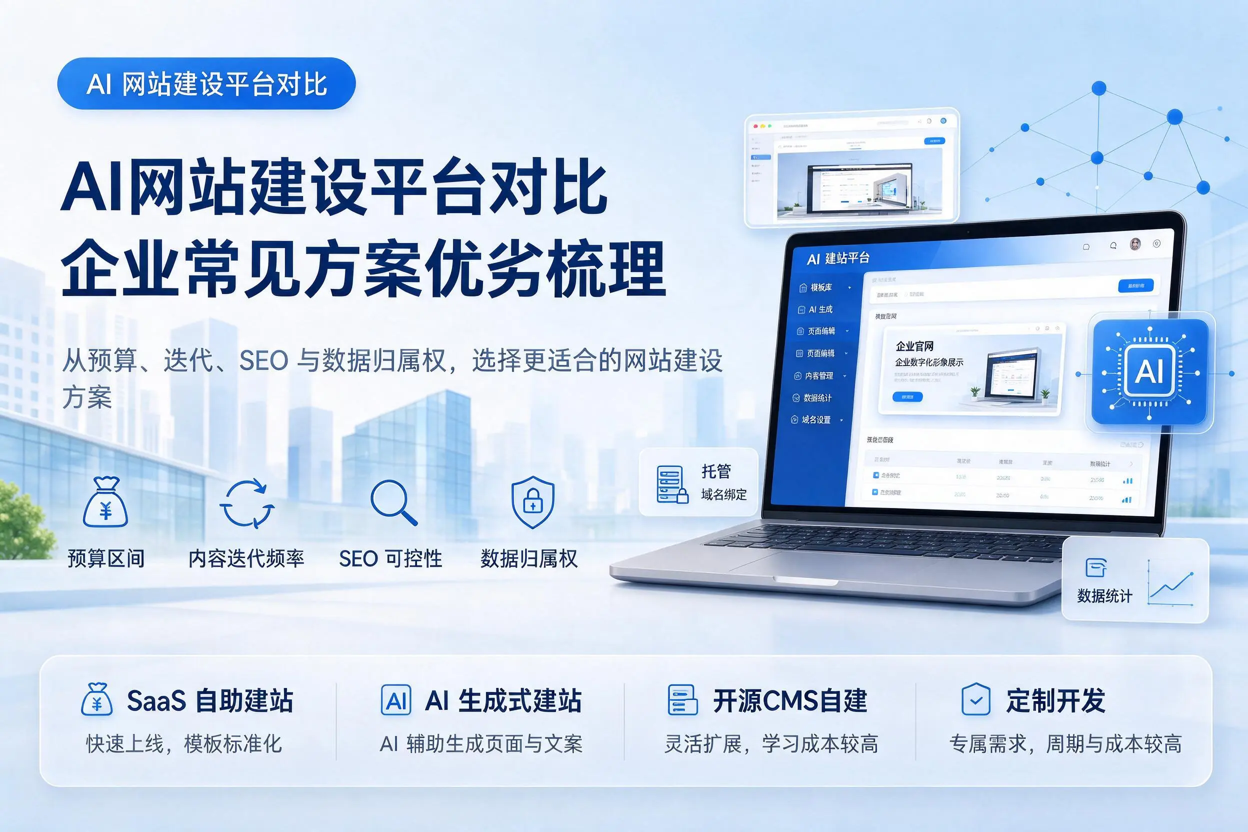 AI网站建设平台对比，晋城企业常见方案优劣梳理