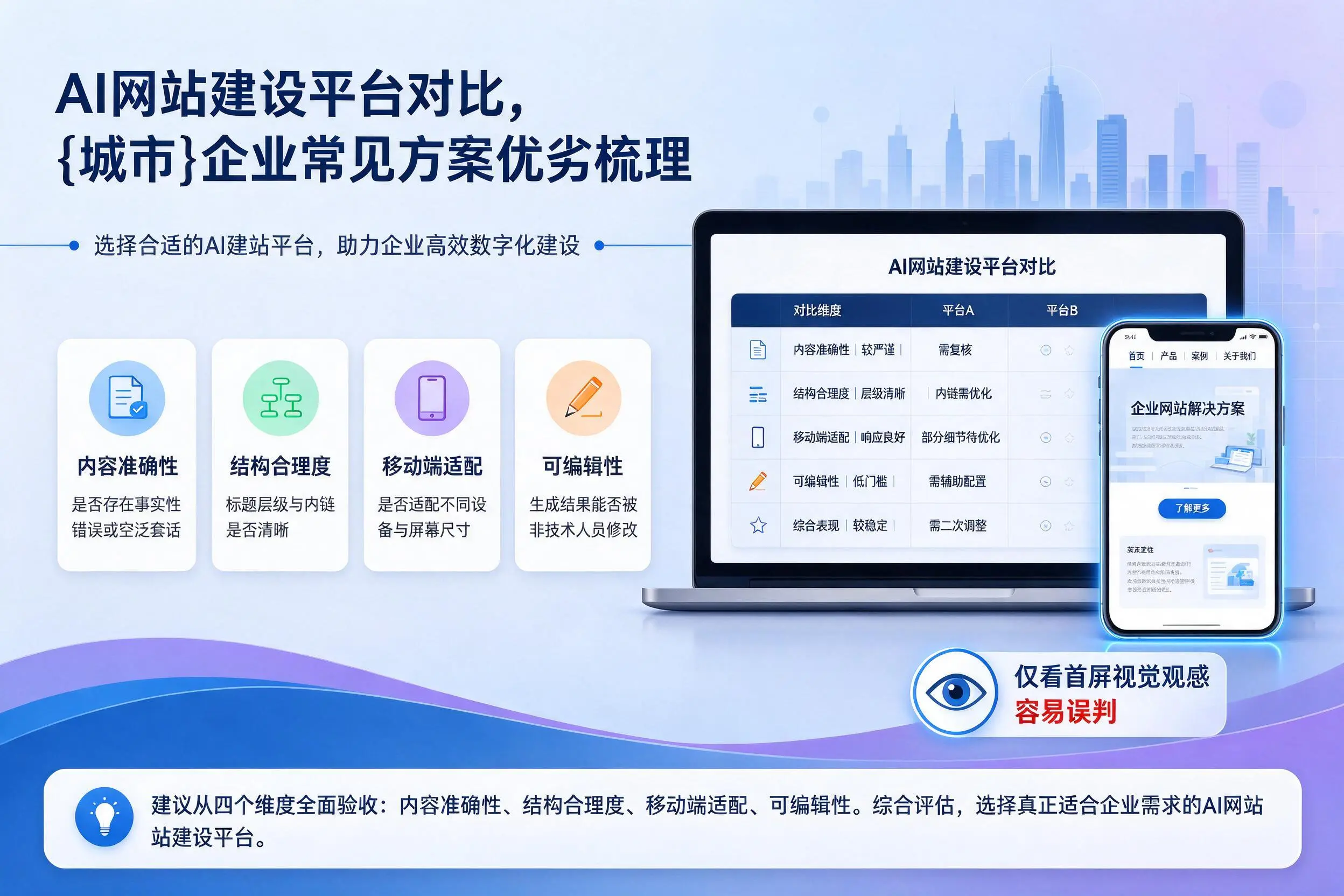 AI网站建设平台对比，晋城企业常见方案优劣梳理