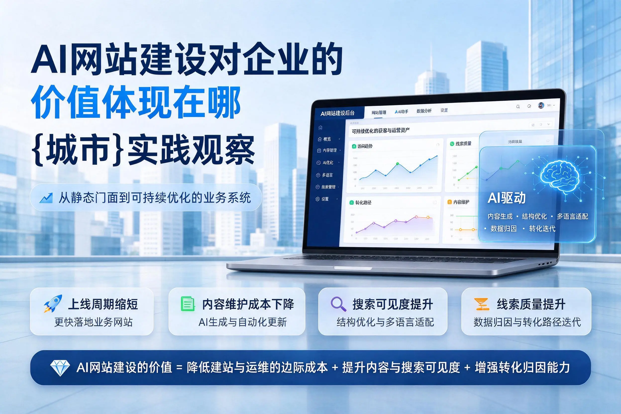 AI网站建设对企业的价值体现在哪,晋城实践观察