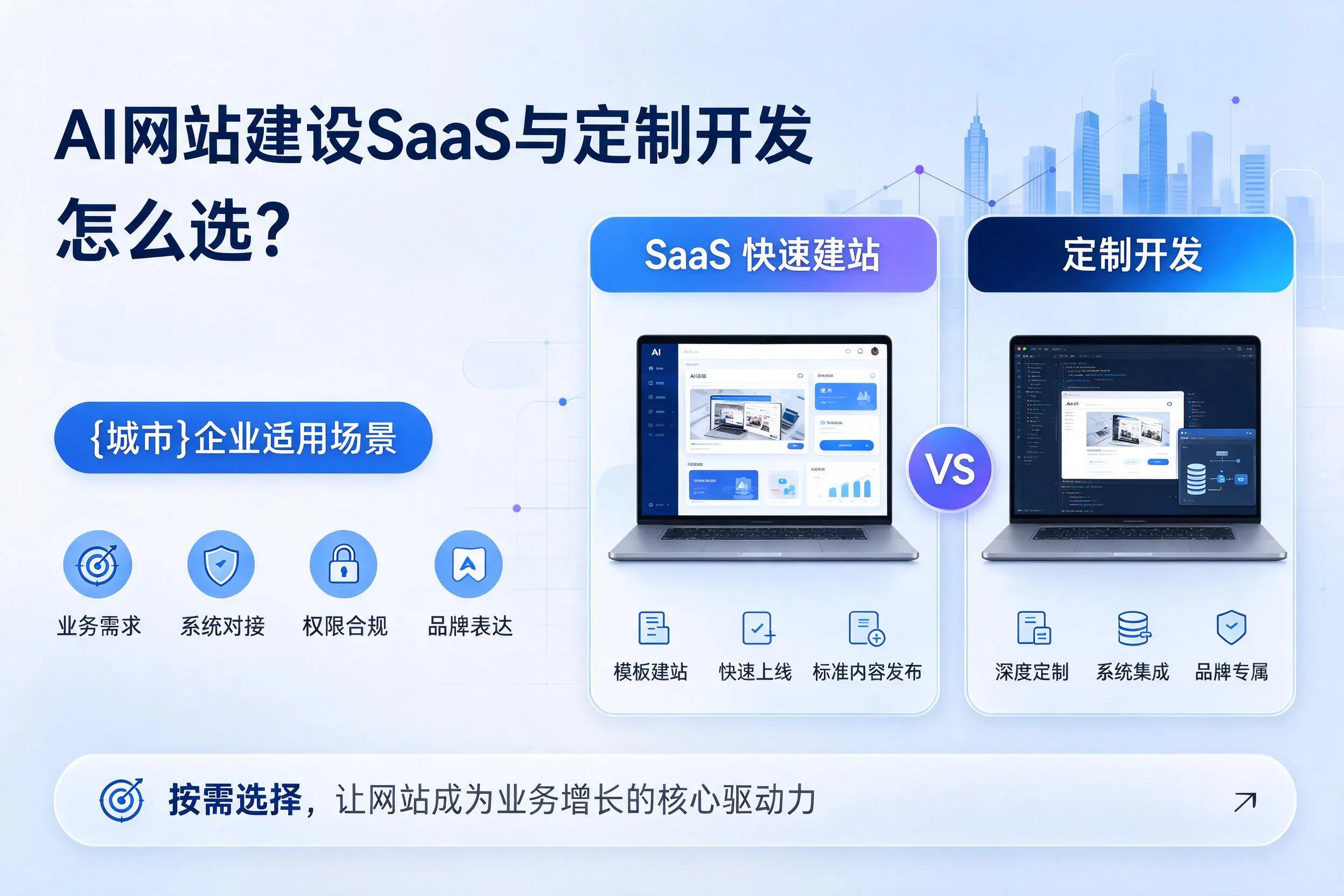 AI网站建设SaaS与定制开发怎么选?晋城企业适用场景