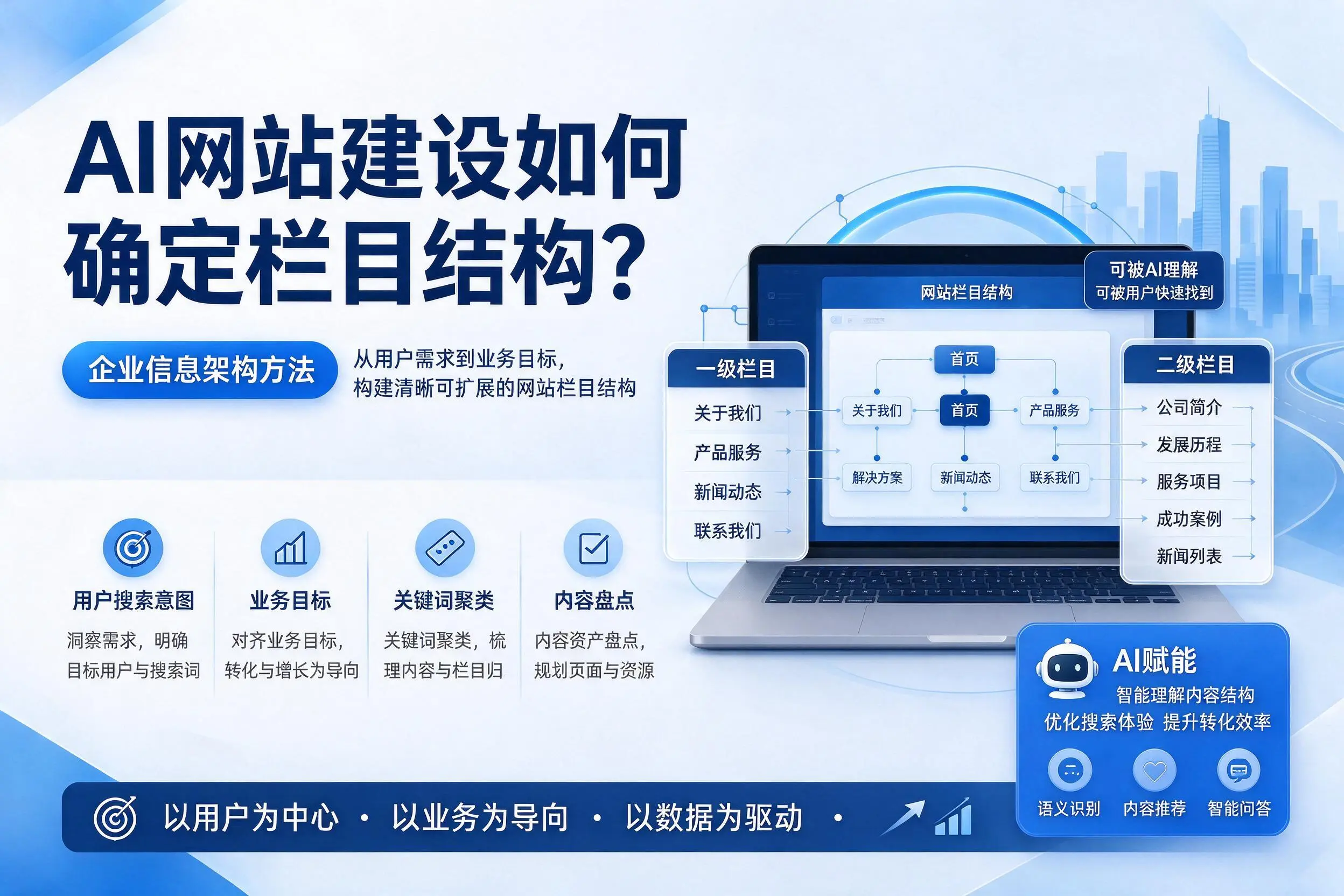 AI网站建设如何确定栏目结构?晋城企业信息架构方法