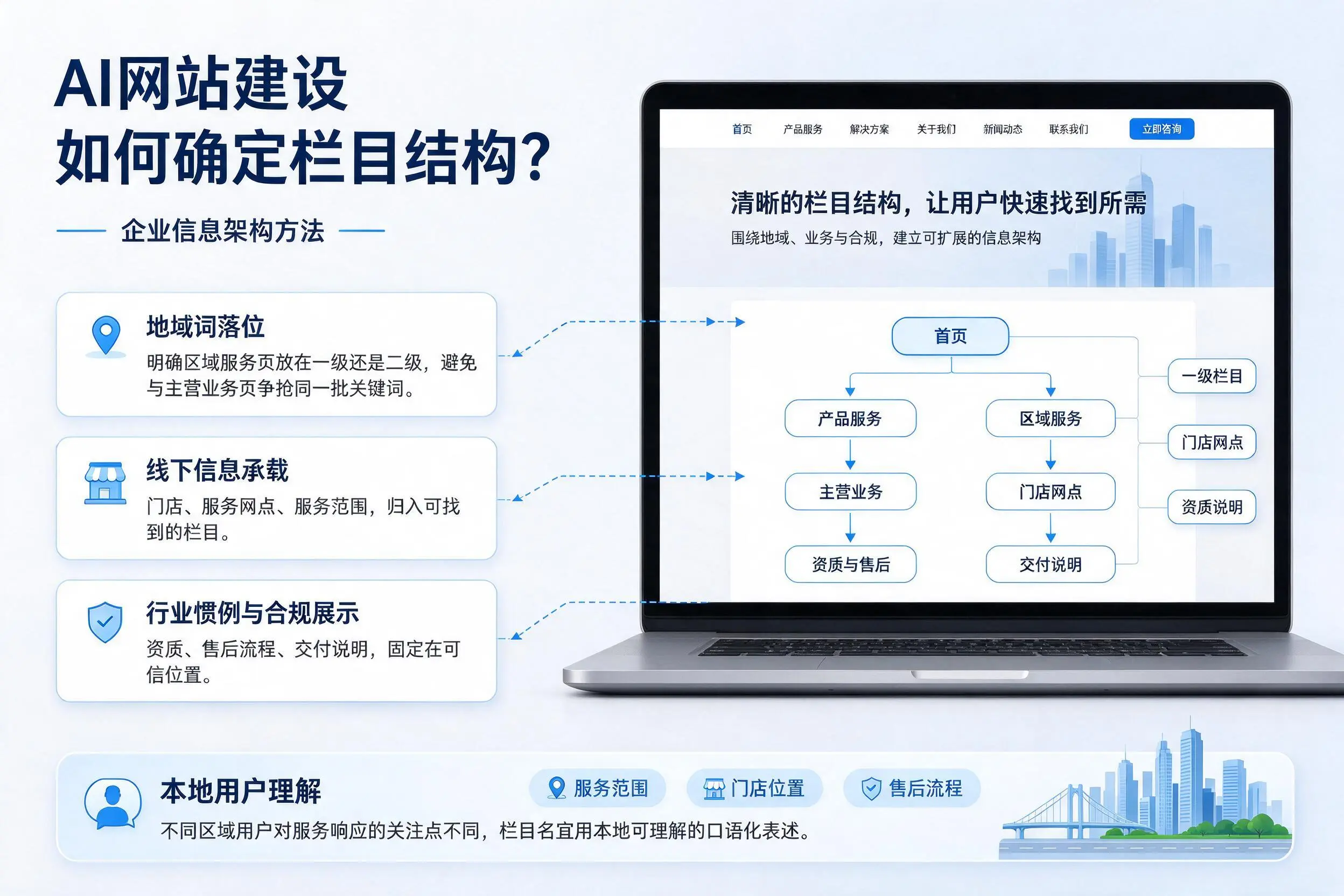 AI网站建设如何确定栏目结构?晋城企业信息架构方法