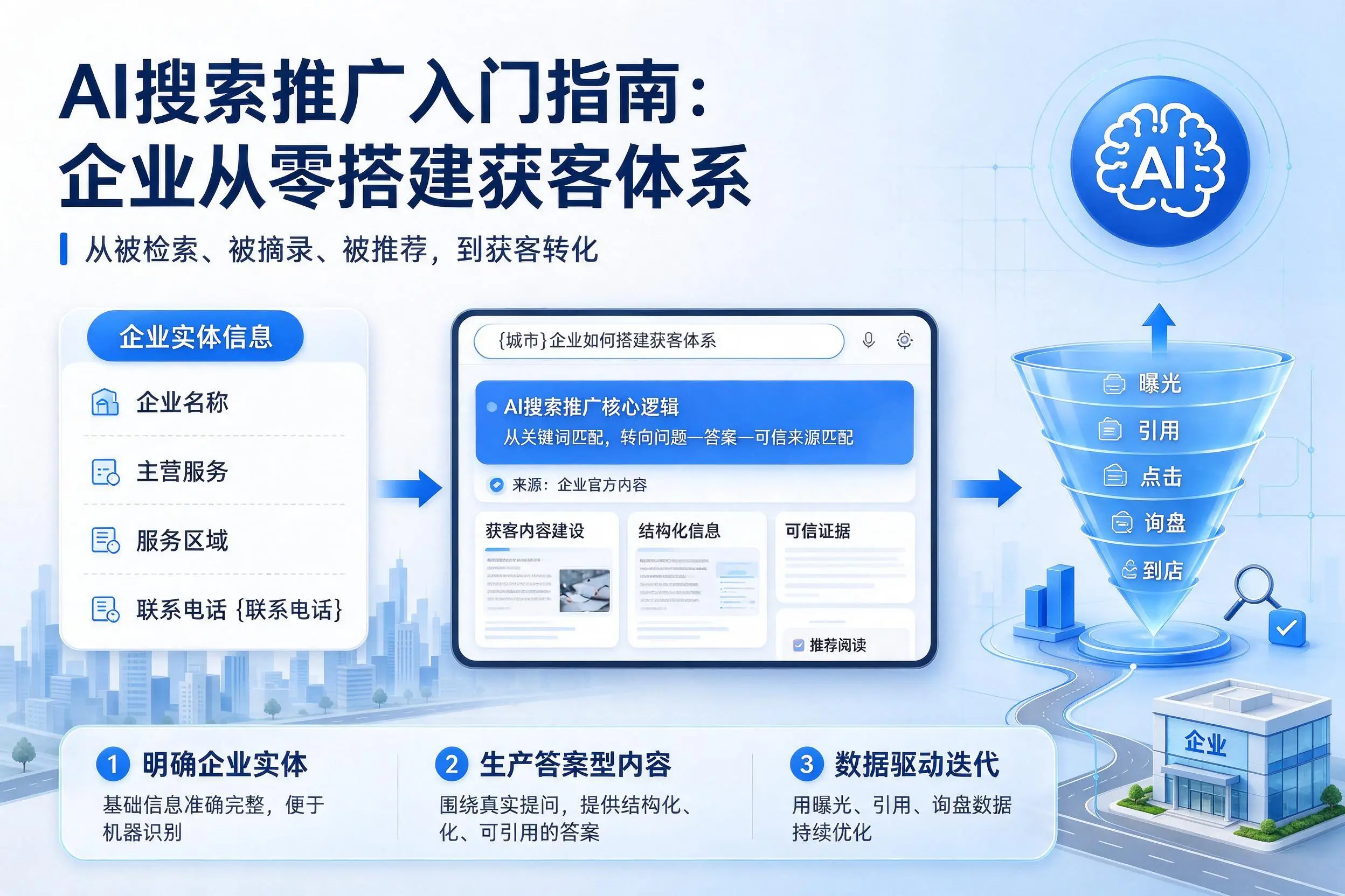 AI搜索推广入门指南：晋城企业从零搭建获客体系