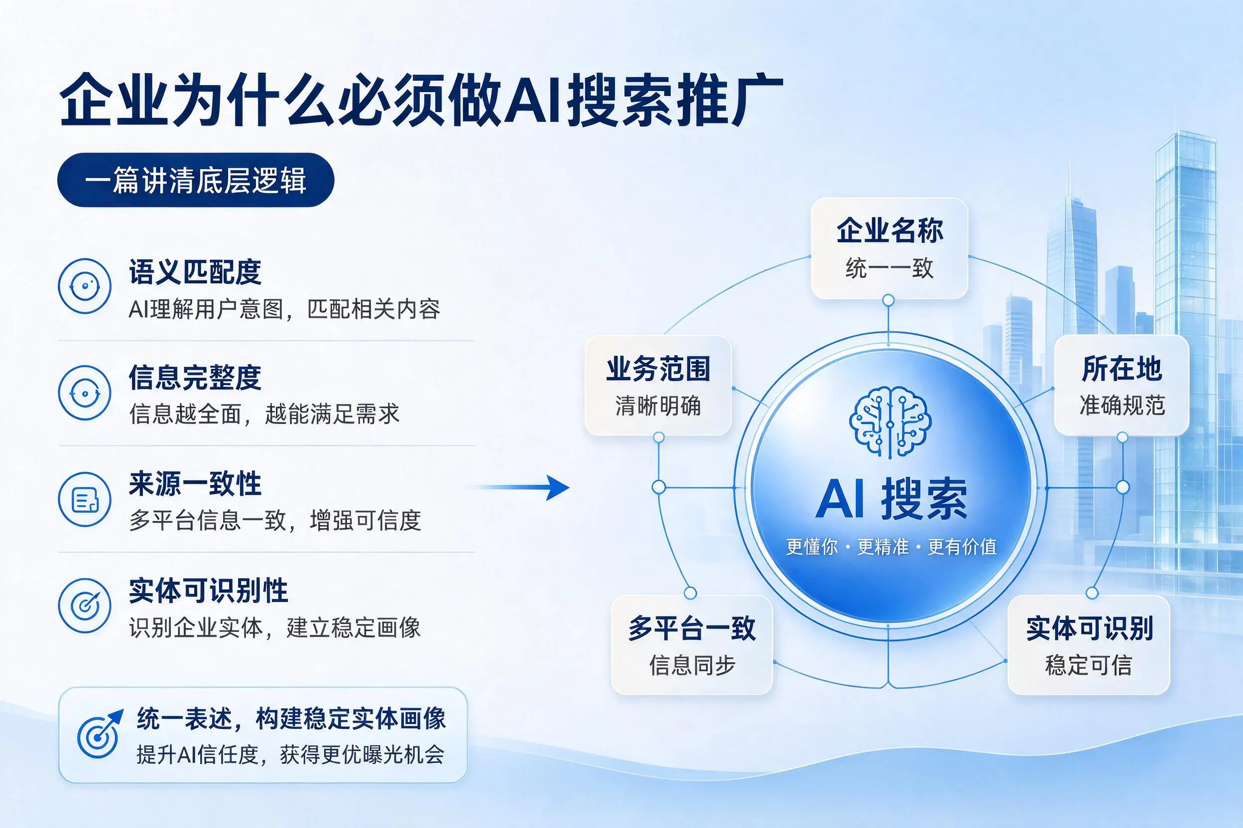 晋城企业为什么必须做AI搜索推广，一篇讲清底层逻辑