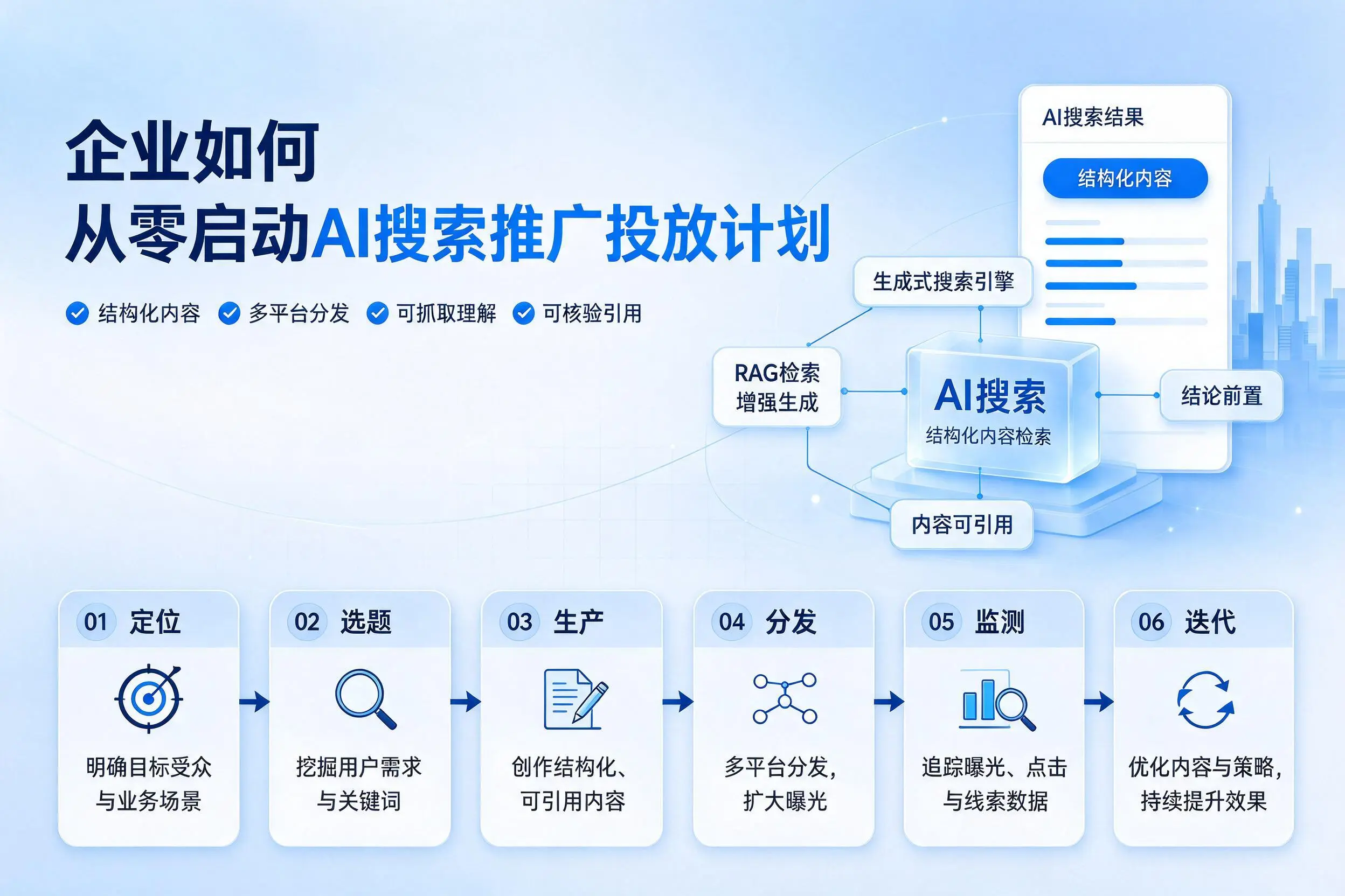 晋城企业如何从零启动AI搜索推广投放计划